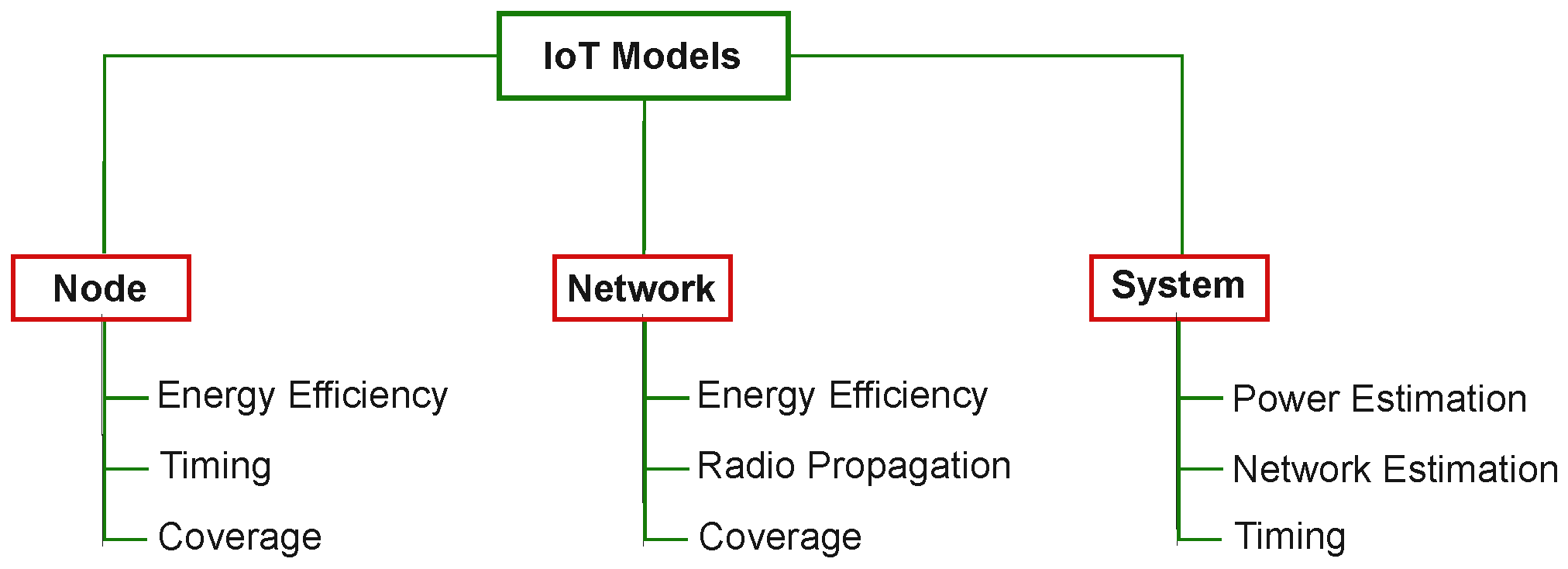 Jsan 12 00050 g004 Jsan 12 00050 g004
