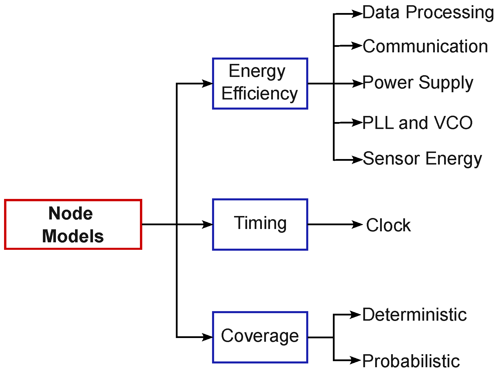 Jsan 12 00050 g006 Jsan 12 00050 g006