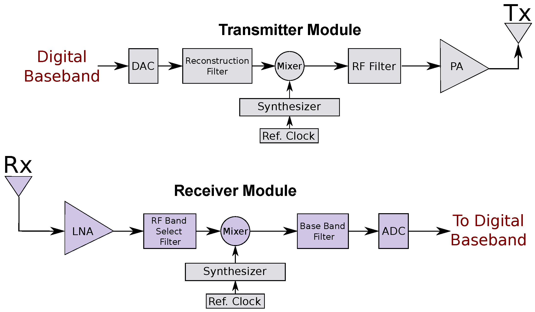 Jsan 12 00050 g007 Jsan 12 00050 g007