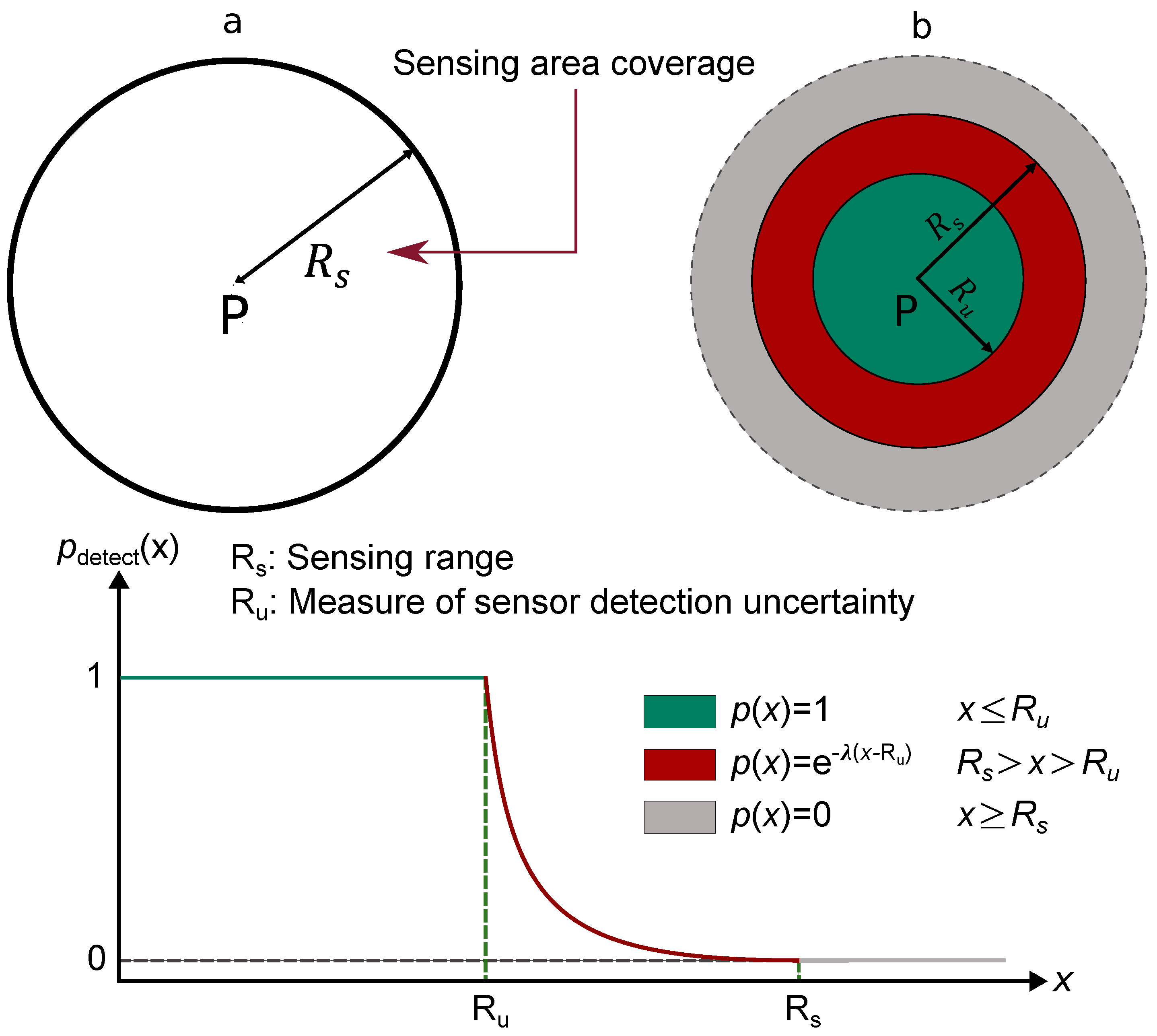 Jsan 12 00050 g009 Jsan 12 00050 g009