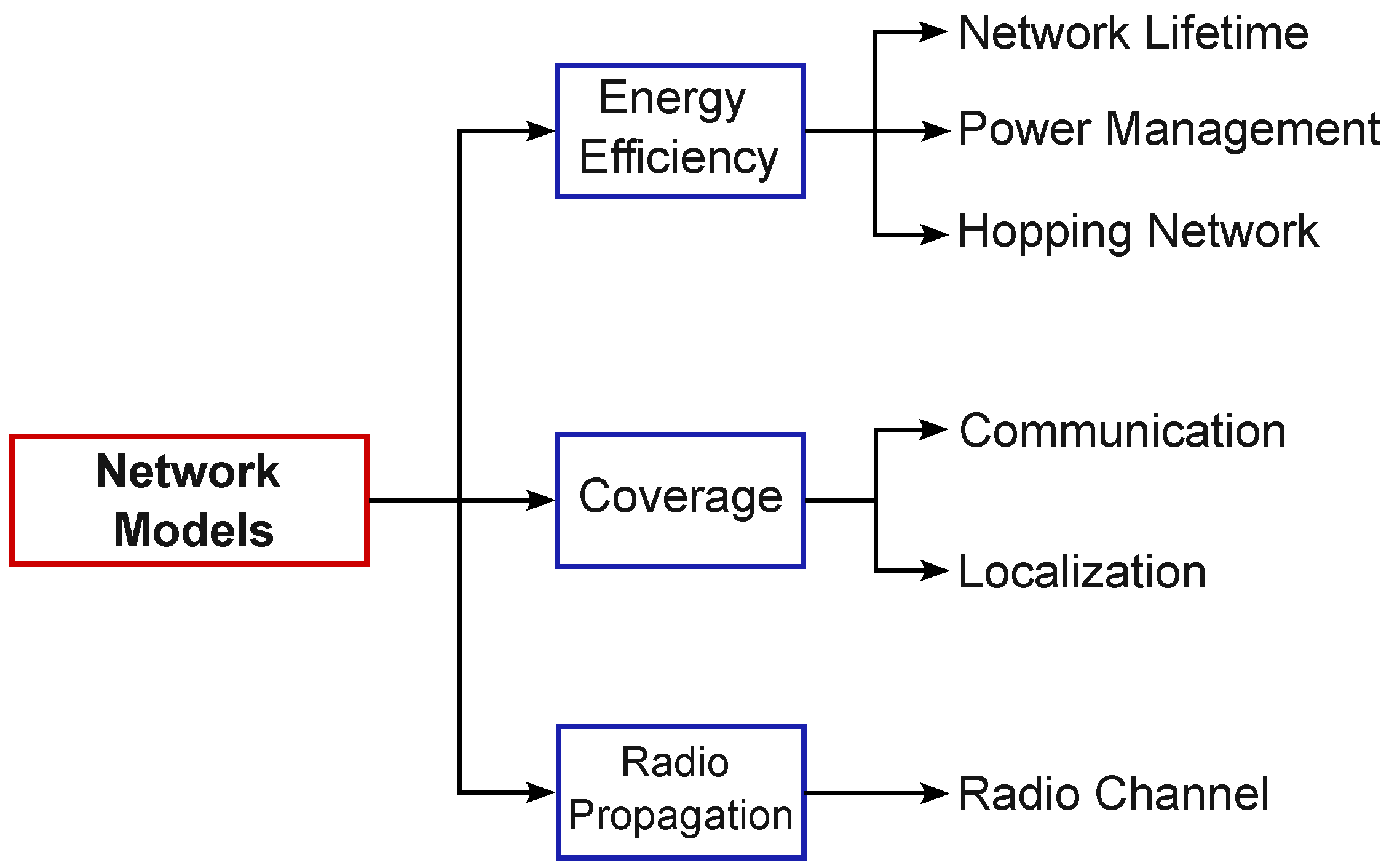 Jsan 12 00050 g010 Jsan 12 00050 g010
