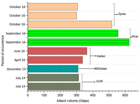 animefire.online Traffic Analytics, Ranking Stats & Tech Stack