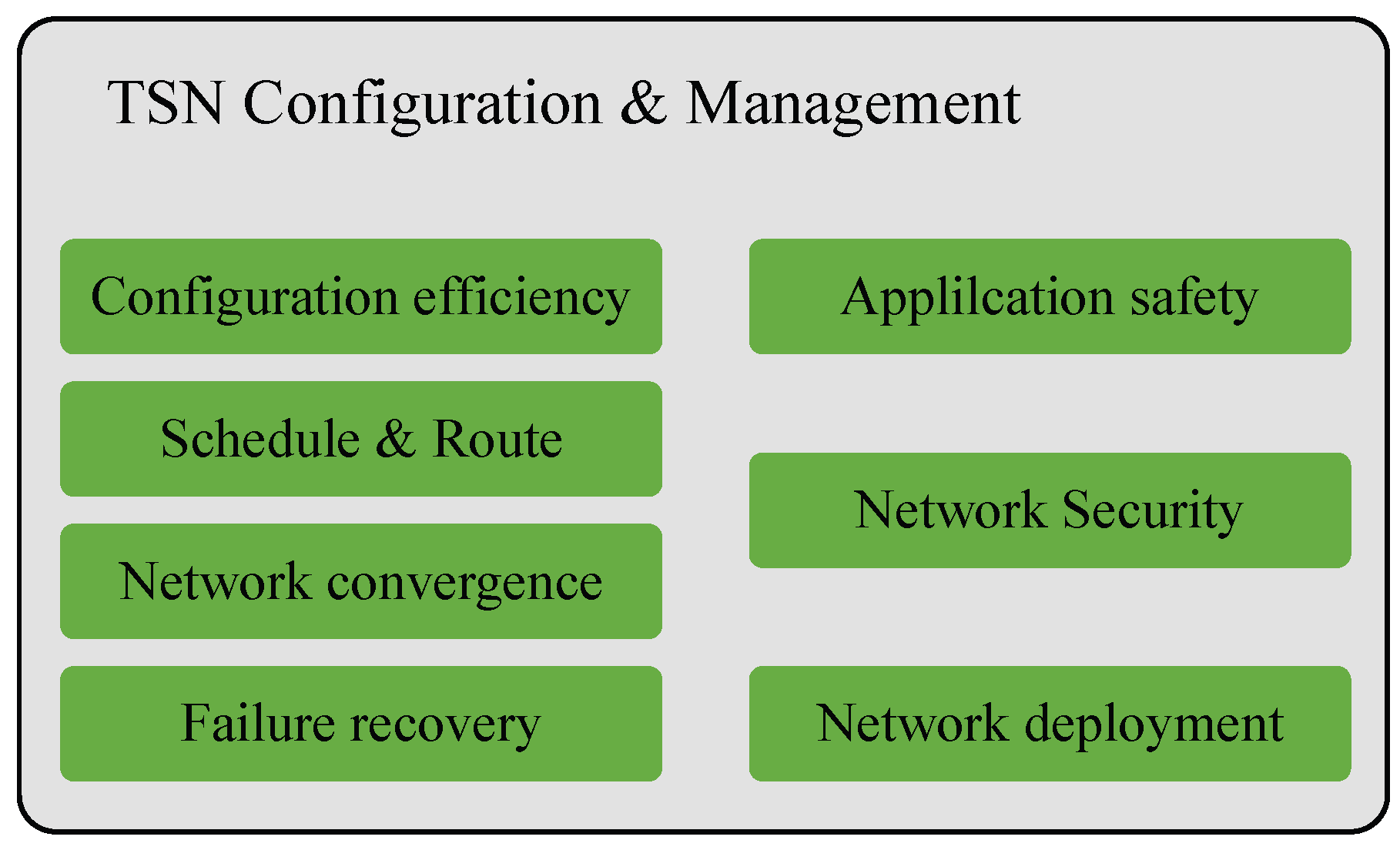 JSAN | Free Full-Text | Recent Advances in Time-Sensitive Network  Configuration Management: A Literature Review