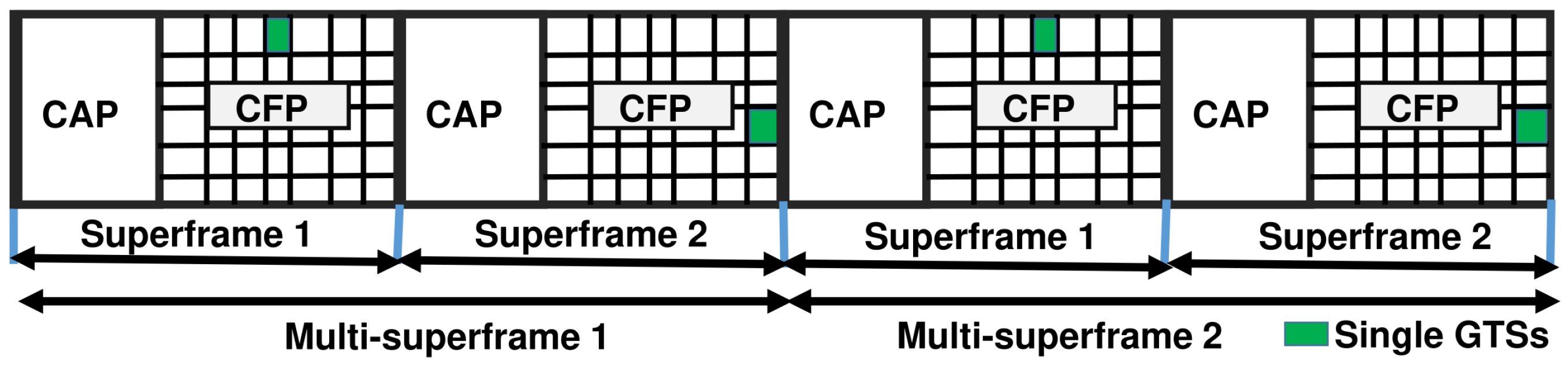 Jsan 12 00060 g004 Jsan 12 00060 g004