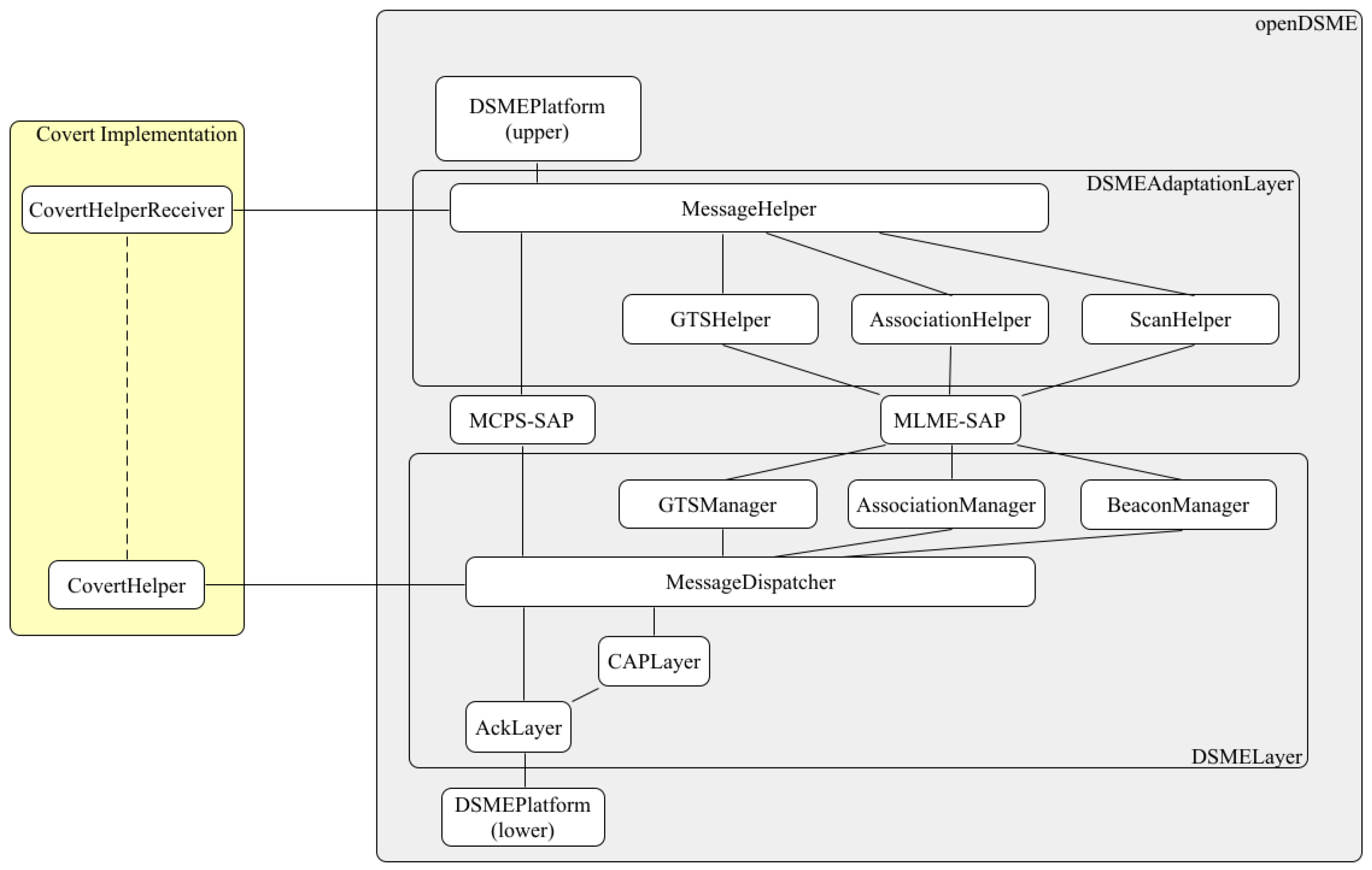 Jsan 12 00060 g005 Jsan 12 00060 g005