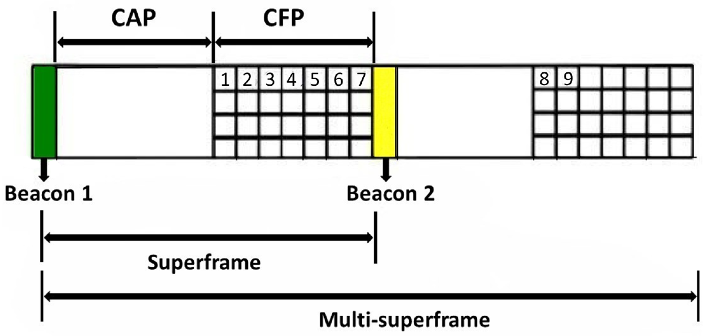 Jsan 12 00060 g007 Jsan 12 00060 g007