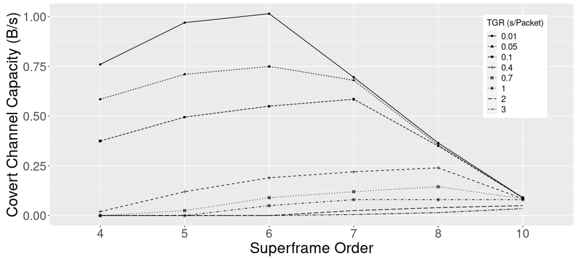 Jsan 12 00060 g009 Jsan 12 00060 g009