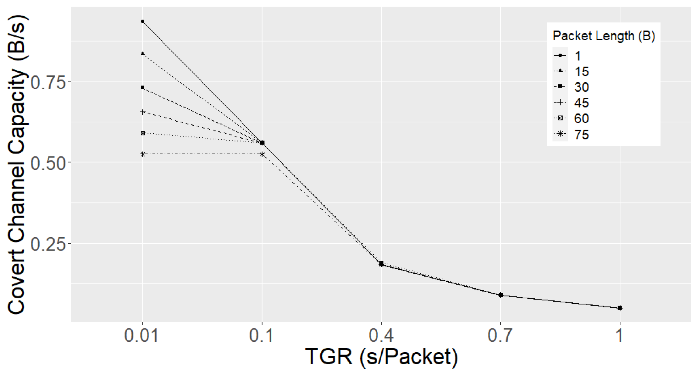 Jsan 12 00060 g010 Jsan 12 00060 g010
