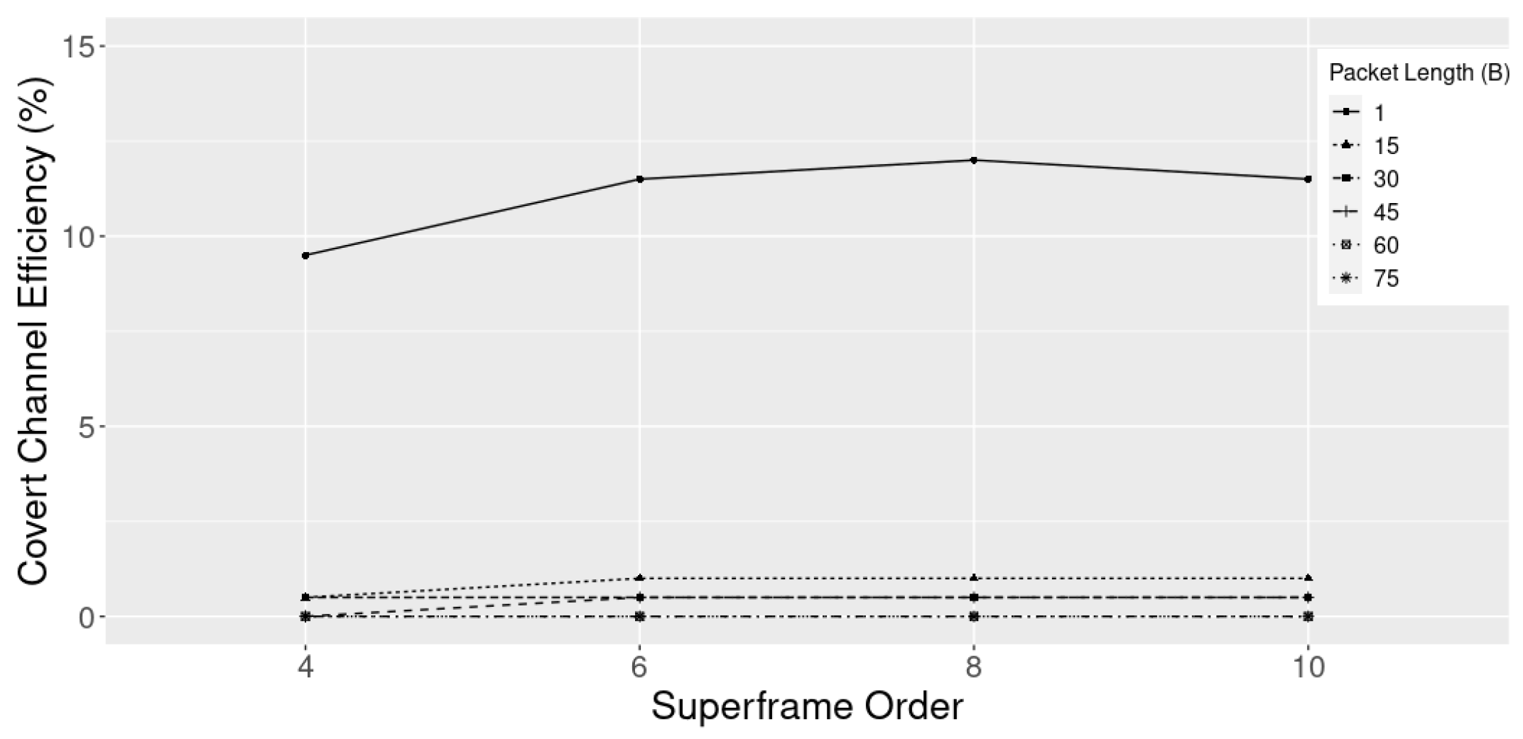 Jsan 12 00060 g012 Jsan 12 00060 g012