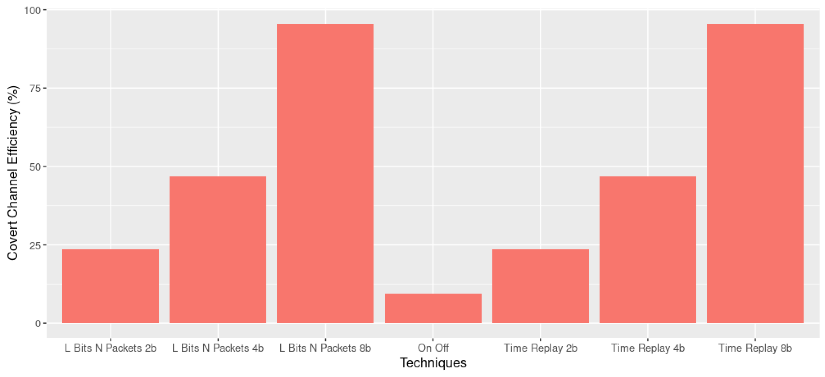 Jsan 12 00060 g014 Jsan 12 00060 g014