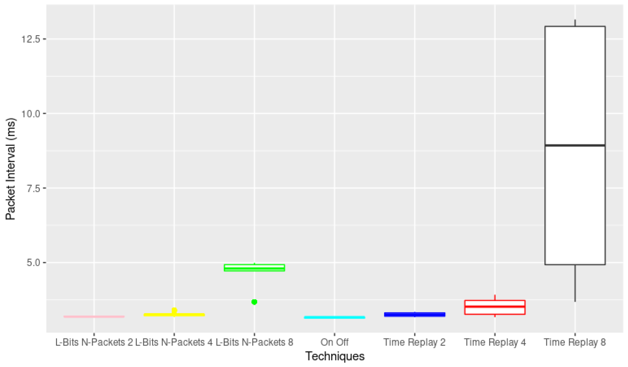Jsan 12 00060 g015 Jsan 12 00060 g015