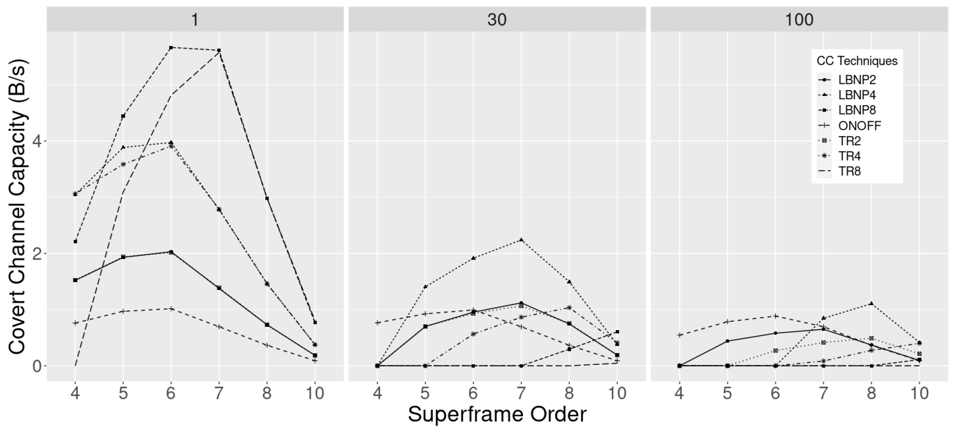 Jsan 12 00060 g016 Jsan 12 00060 g016