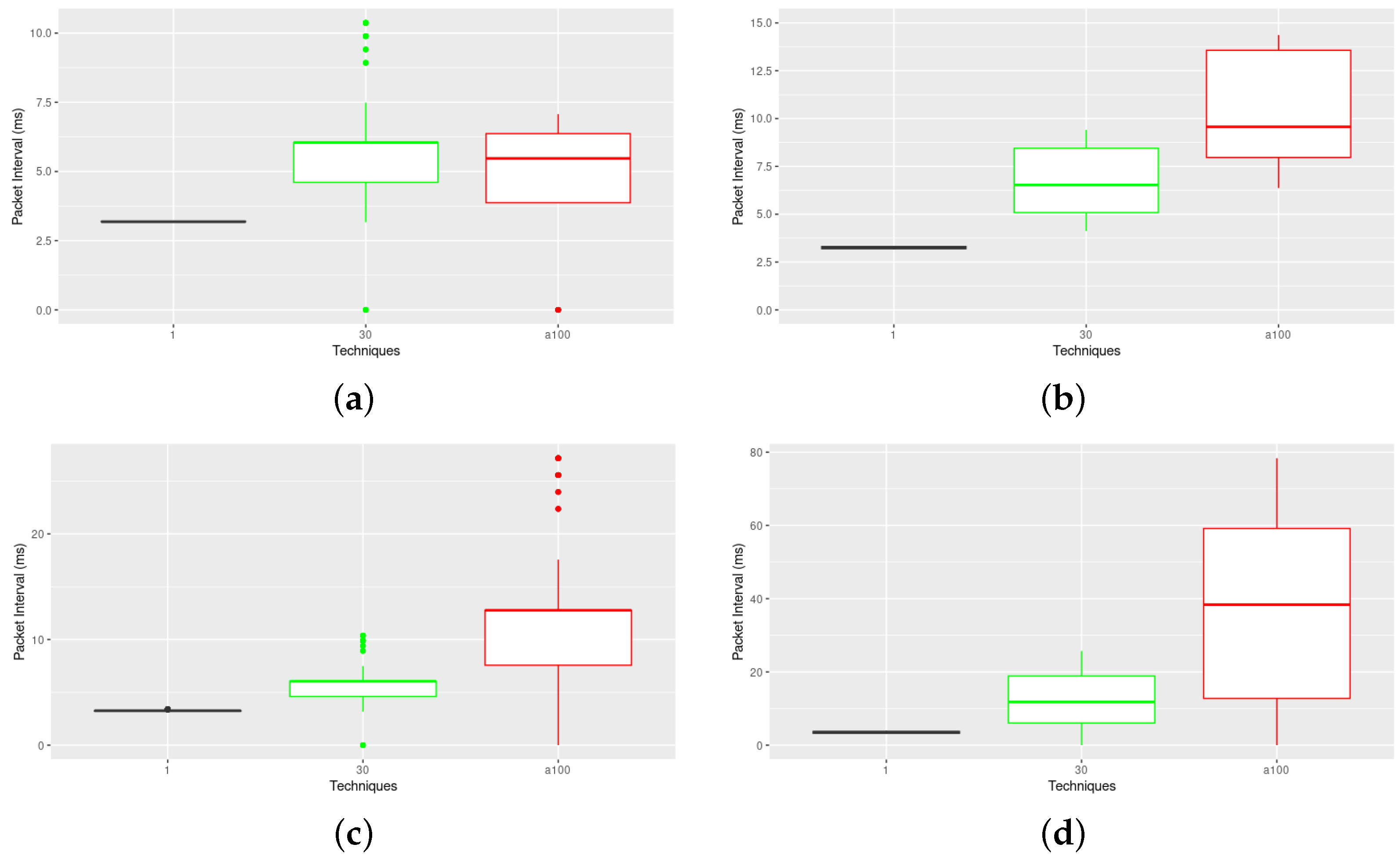 Jsan 12 00060 g017a Jsan 12 00060 g017a
