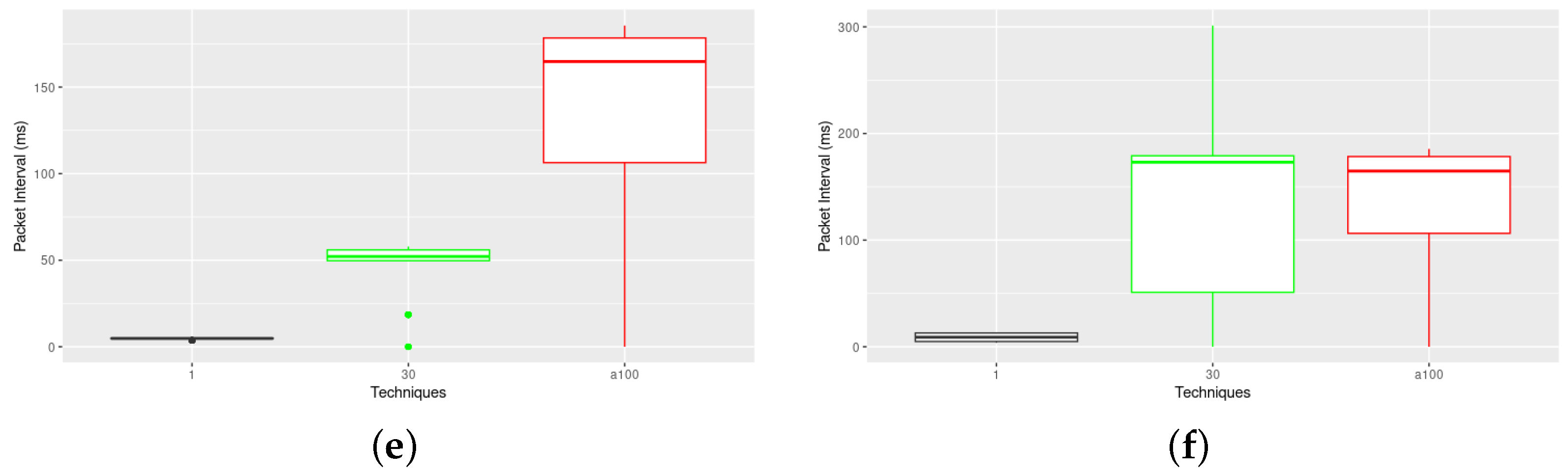 Jsan 12 00060 g017b Jsan 12 00060 g017b