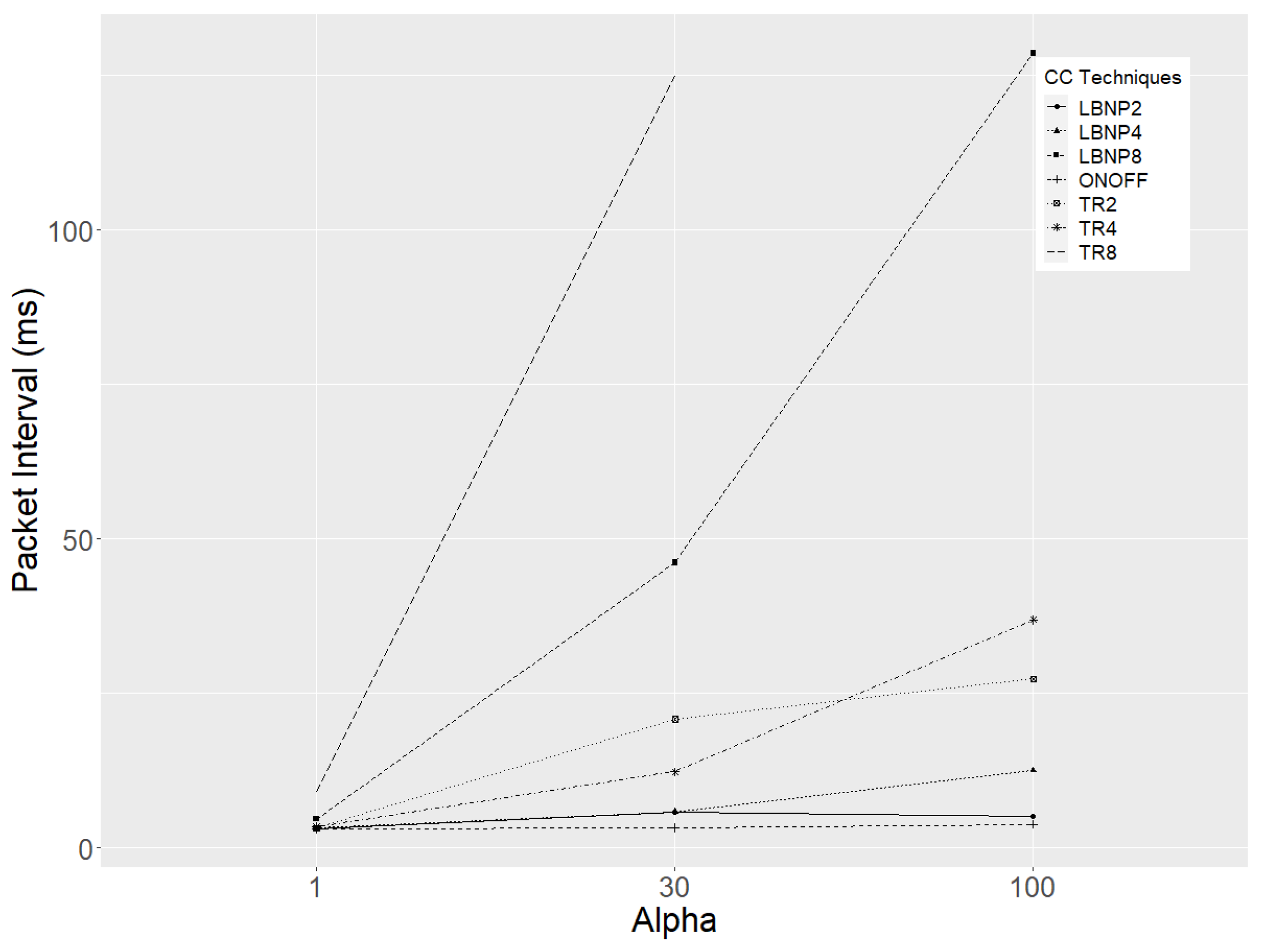 Jsan 12 00060 g018 Jsan 12 00060 g018