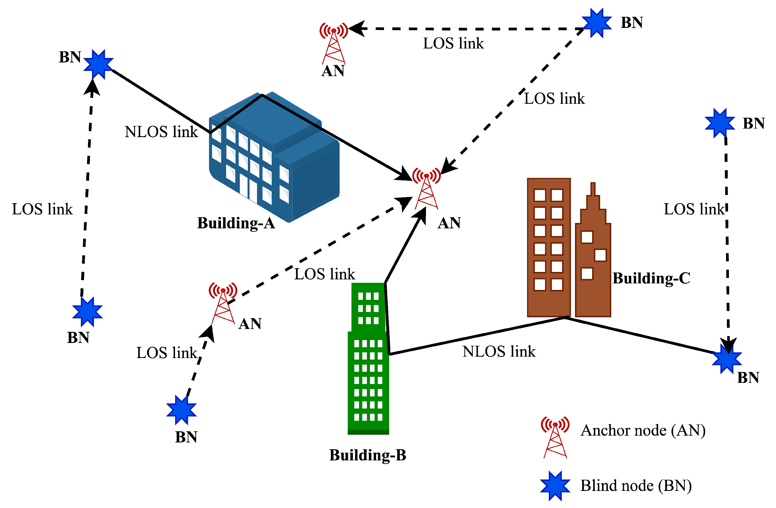 JSAN Free FullText Robust ISAC Localization in Smart Cities A