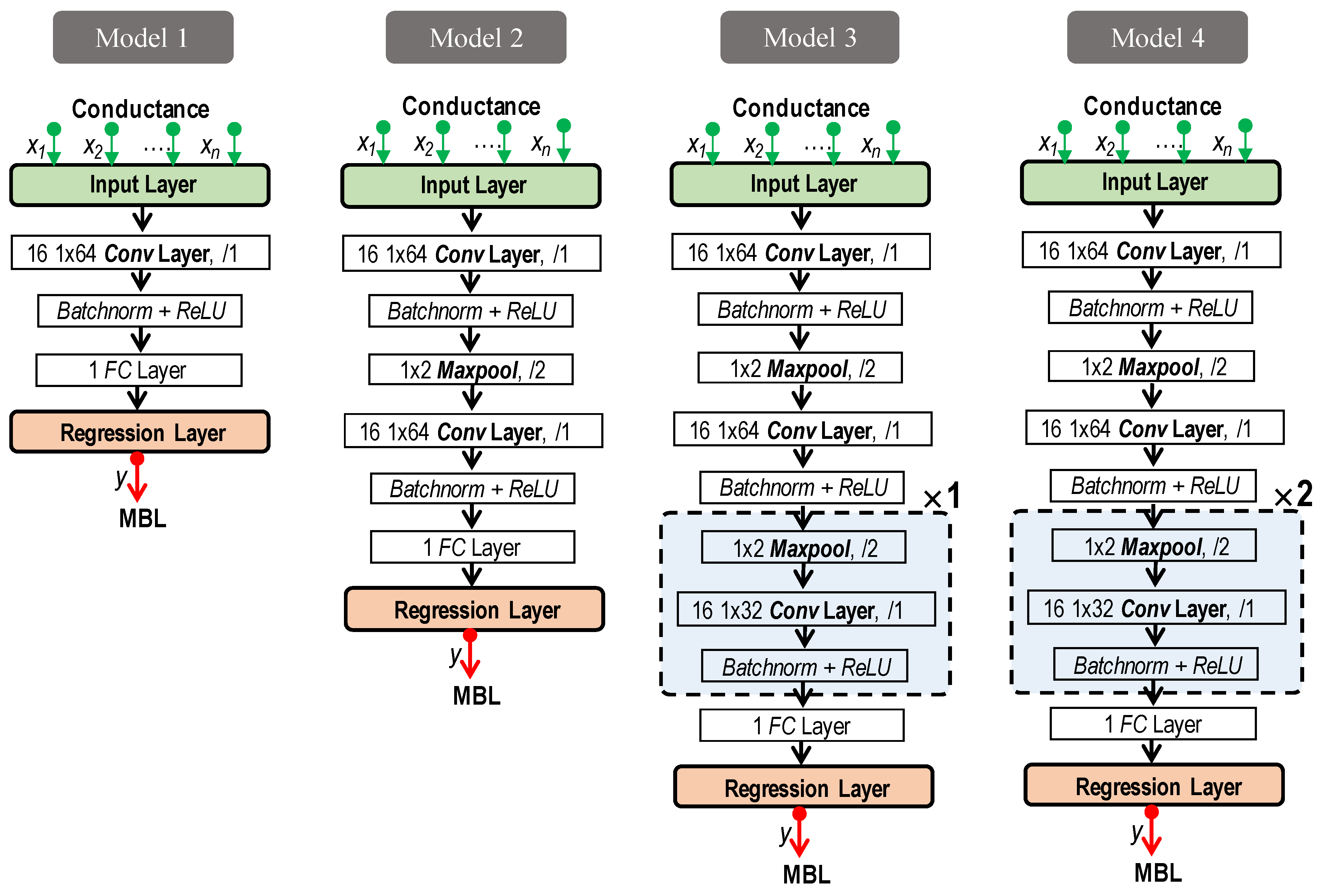 Jsan 13 00052 g003 Jsan 13 00052 g003
