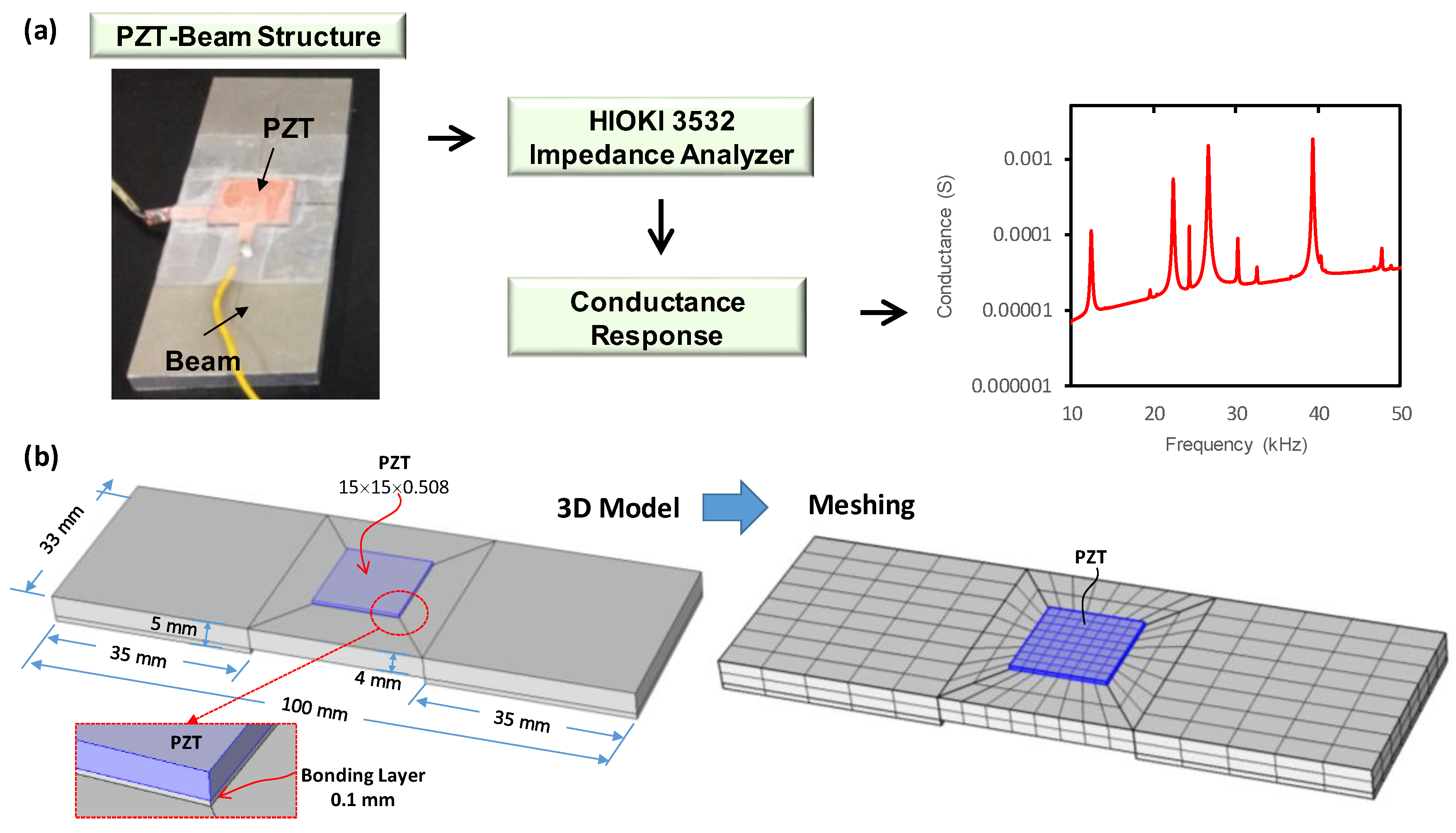 Jsan 13 00052 g004 Jsan 13 00052 g004