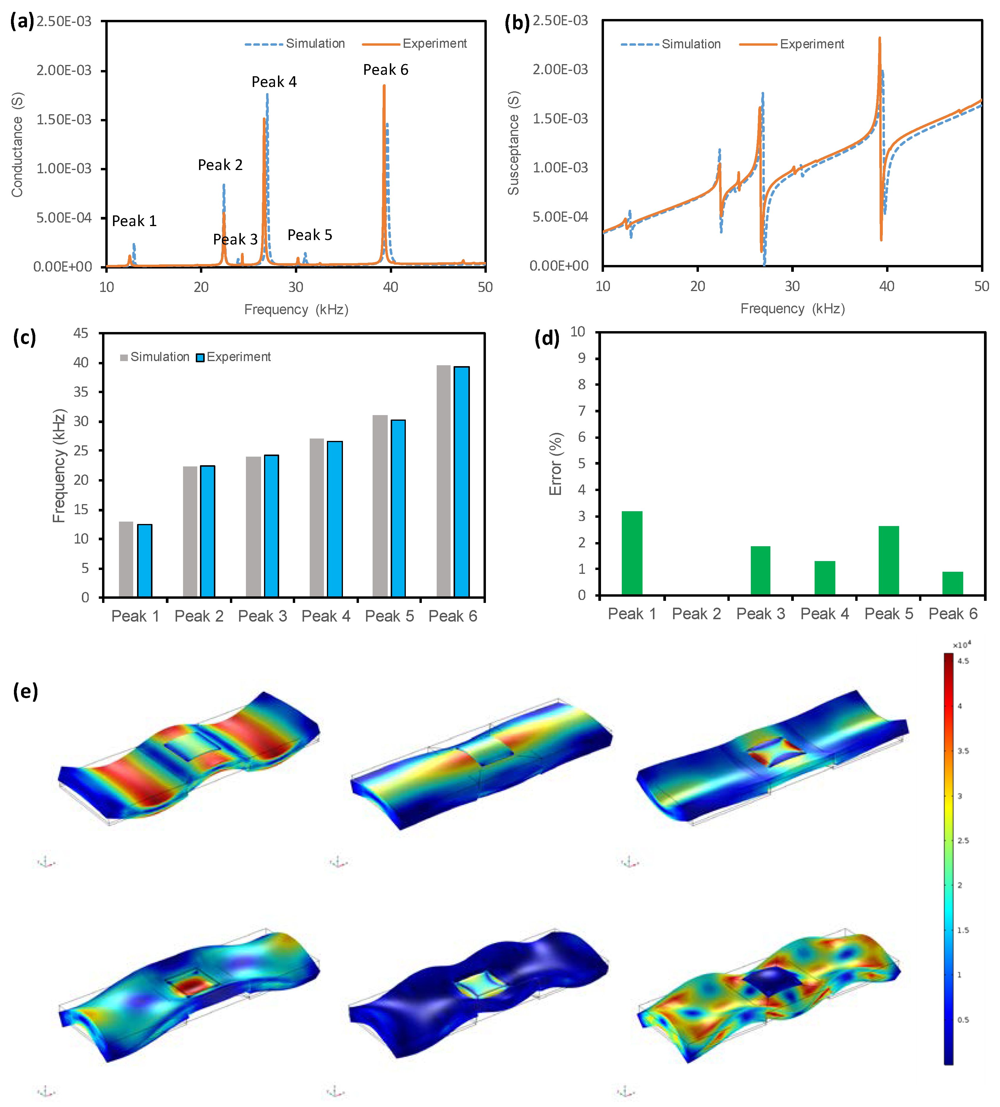 Jsan 13 00052 g005 Jsan 13 00052 g005