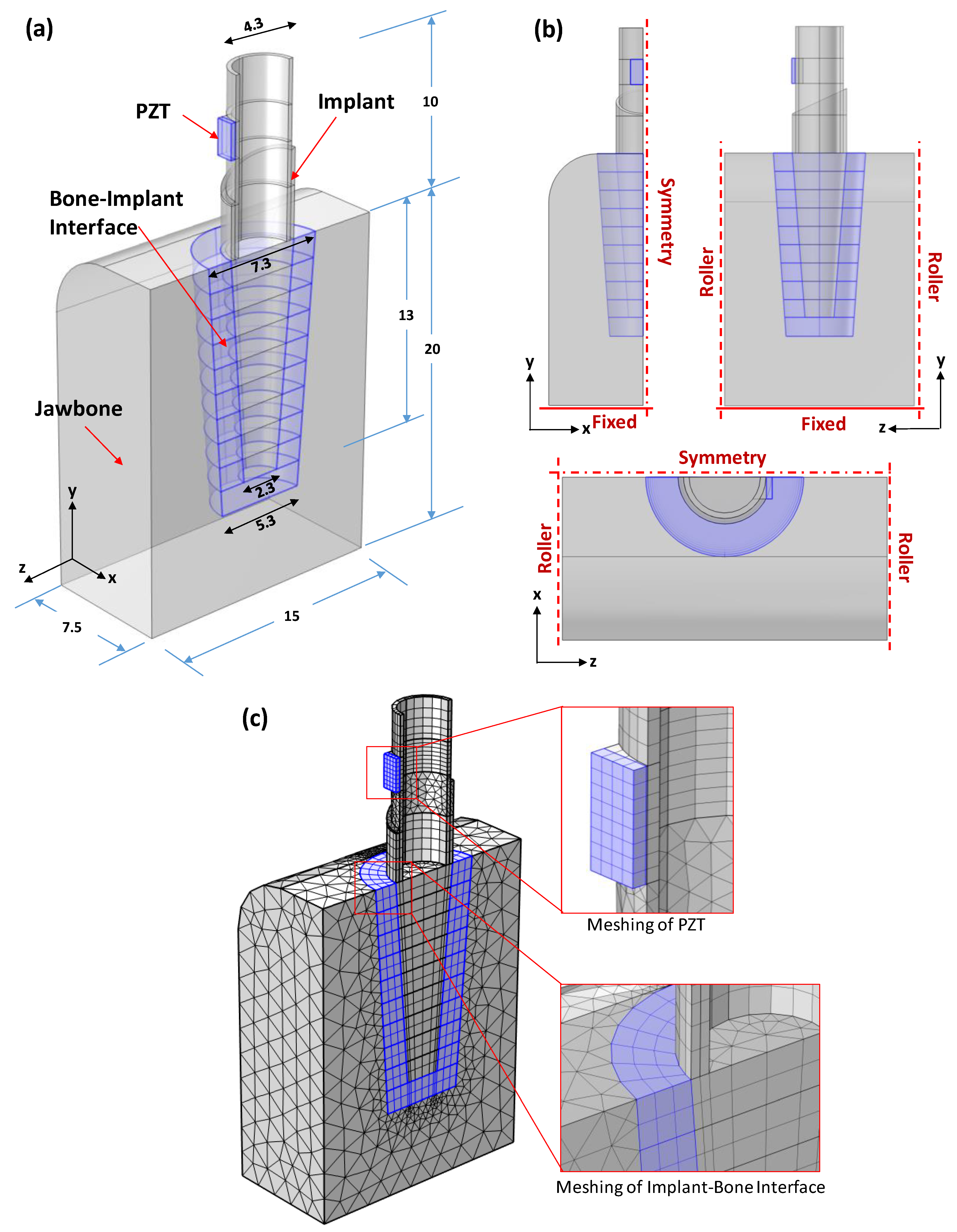 Jsan 13 00052 g006 Jsan 13 00052 g006