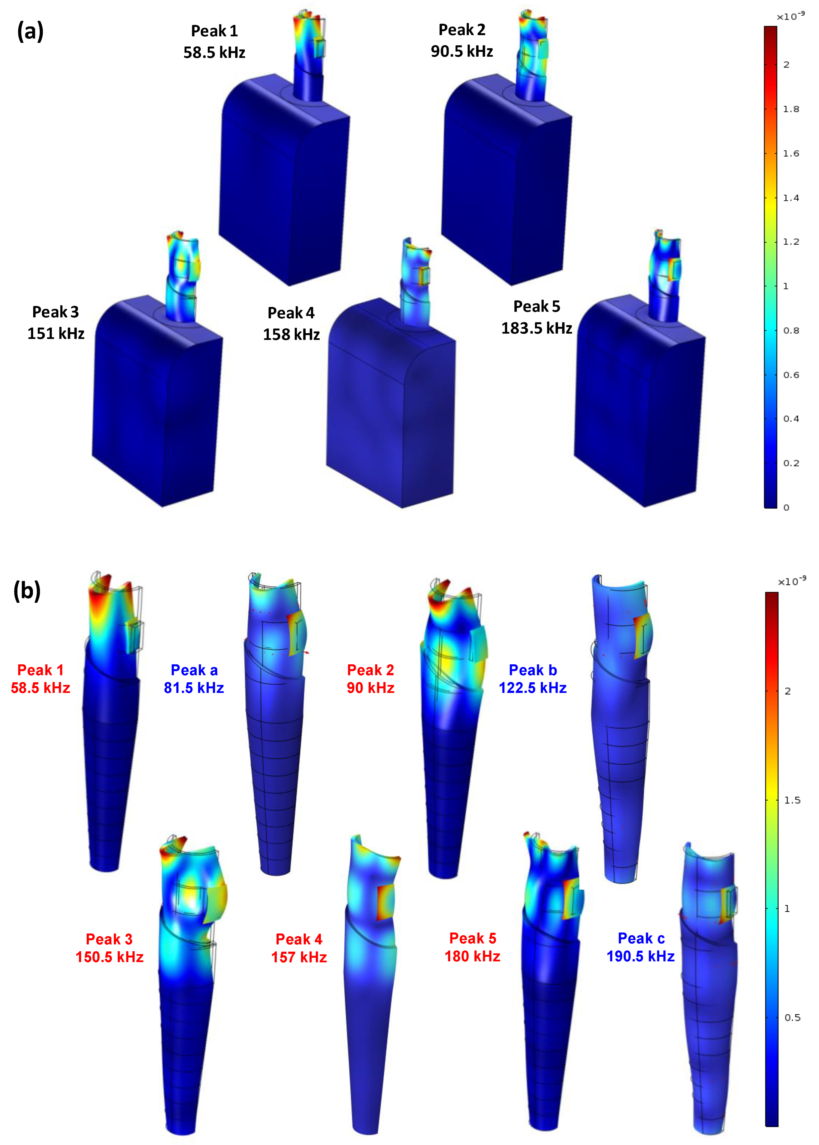 Jsan 13 00052 g008 Jsan 13 00052 g008