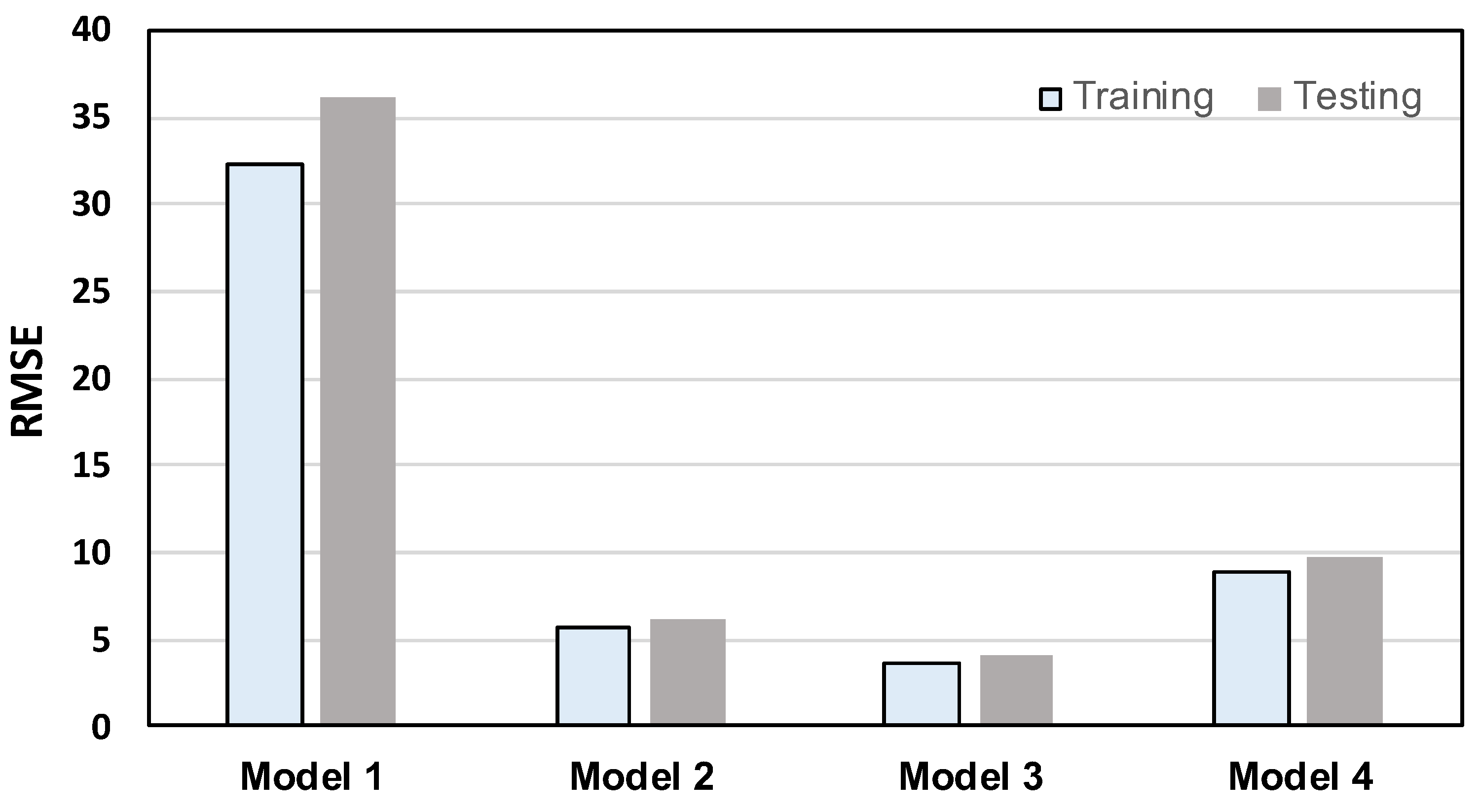 Jsan 13 00052 g015 Jsan 13 00052 g015