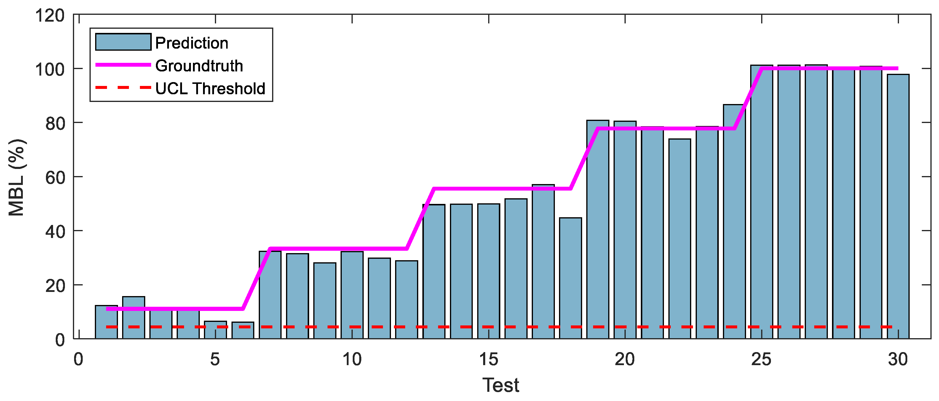 Jsan 13 00052 g016 Jsan 13 00052 g016