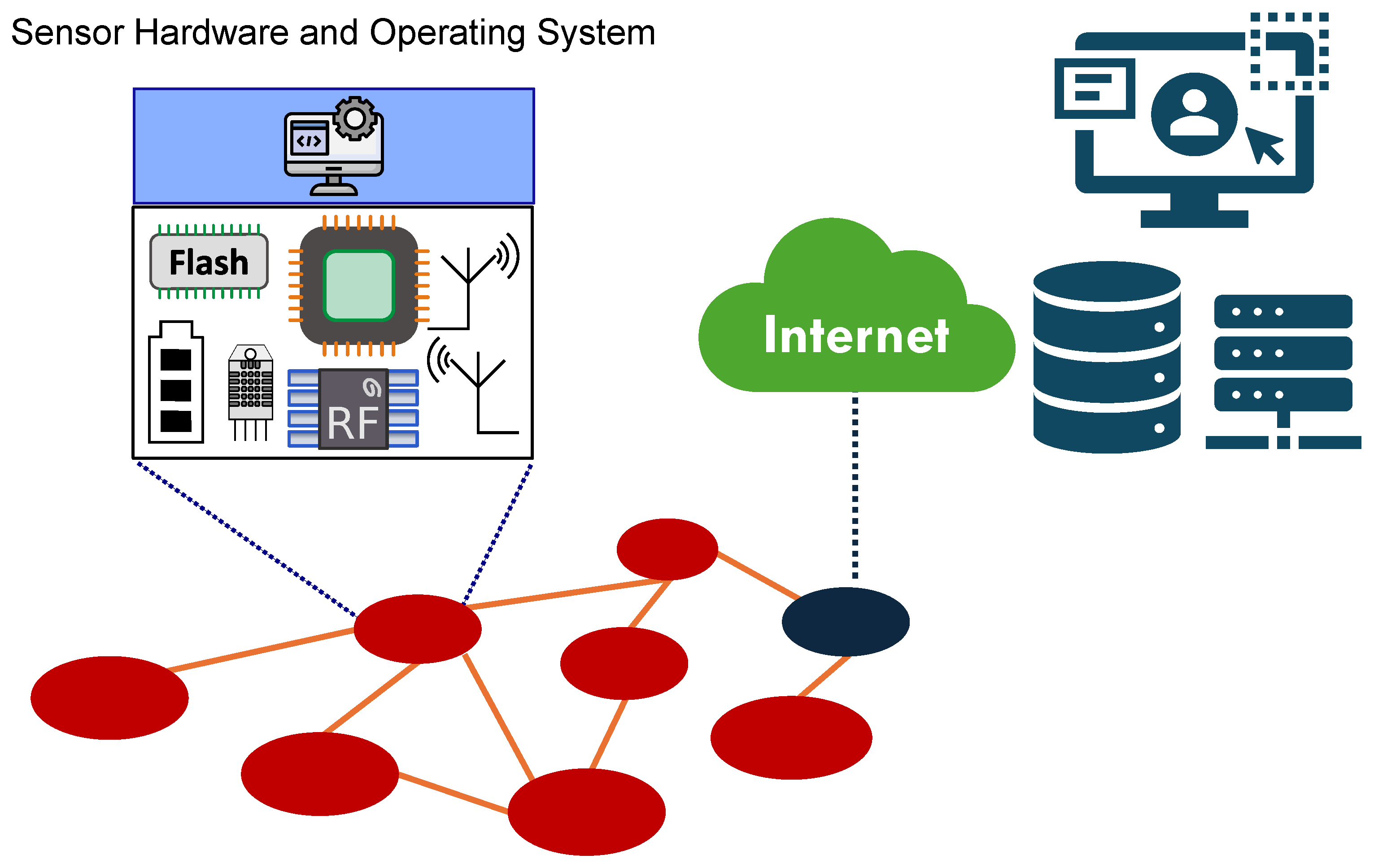 Jsan 13 00056 g001 Jsan 13 00056 g001