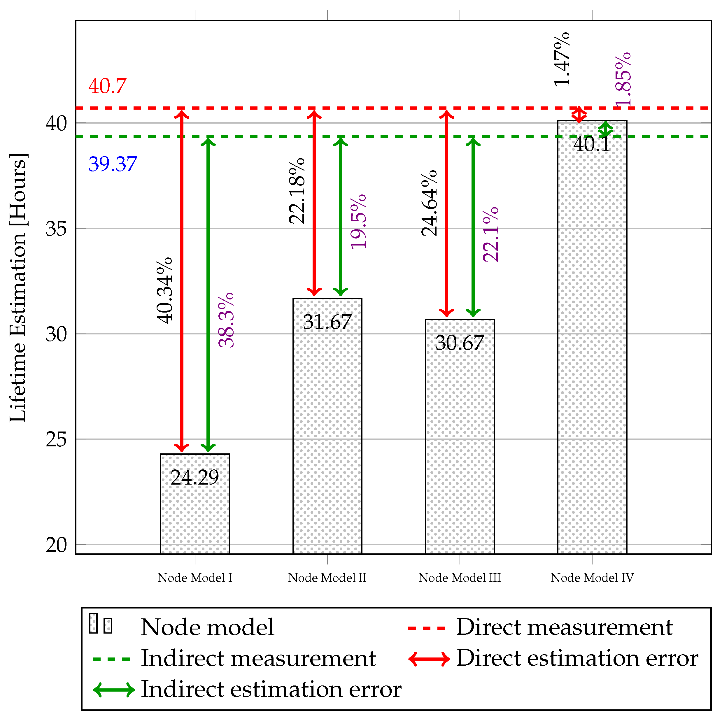 Jsan 13 00056 g010 Jsan 13 00056 g010