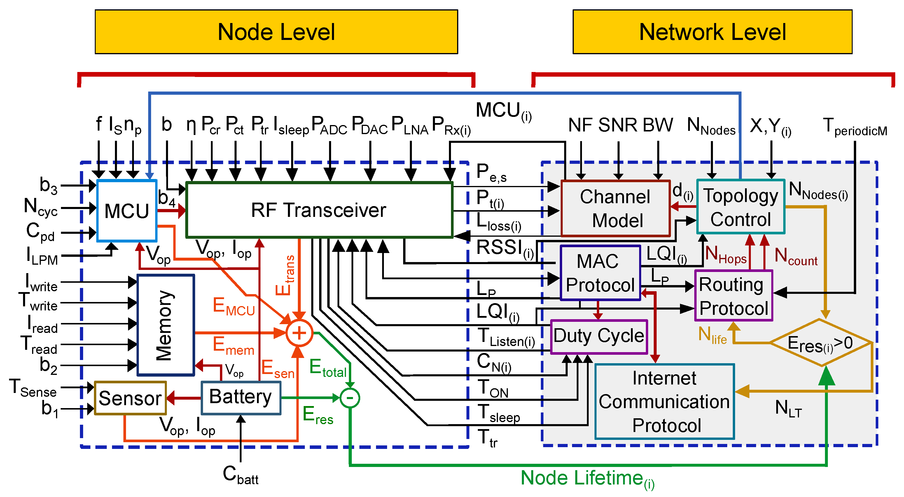 Jsan 13 00056 g011 Jsan 13 00056 g011