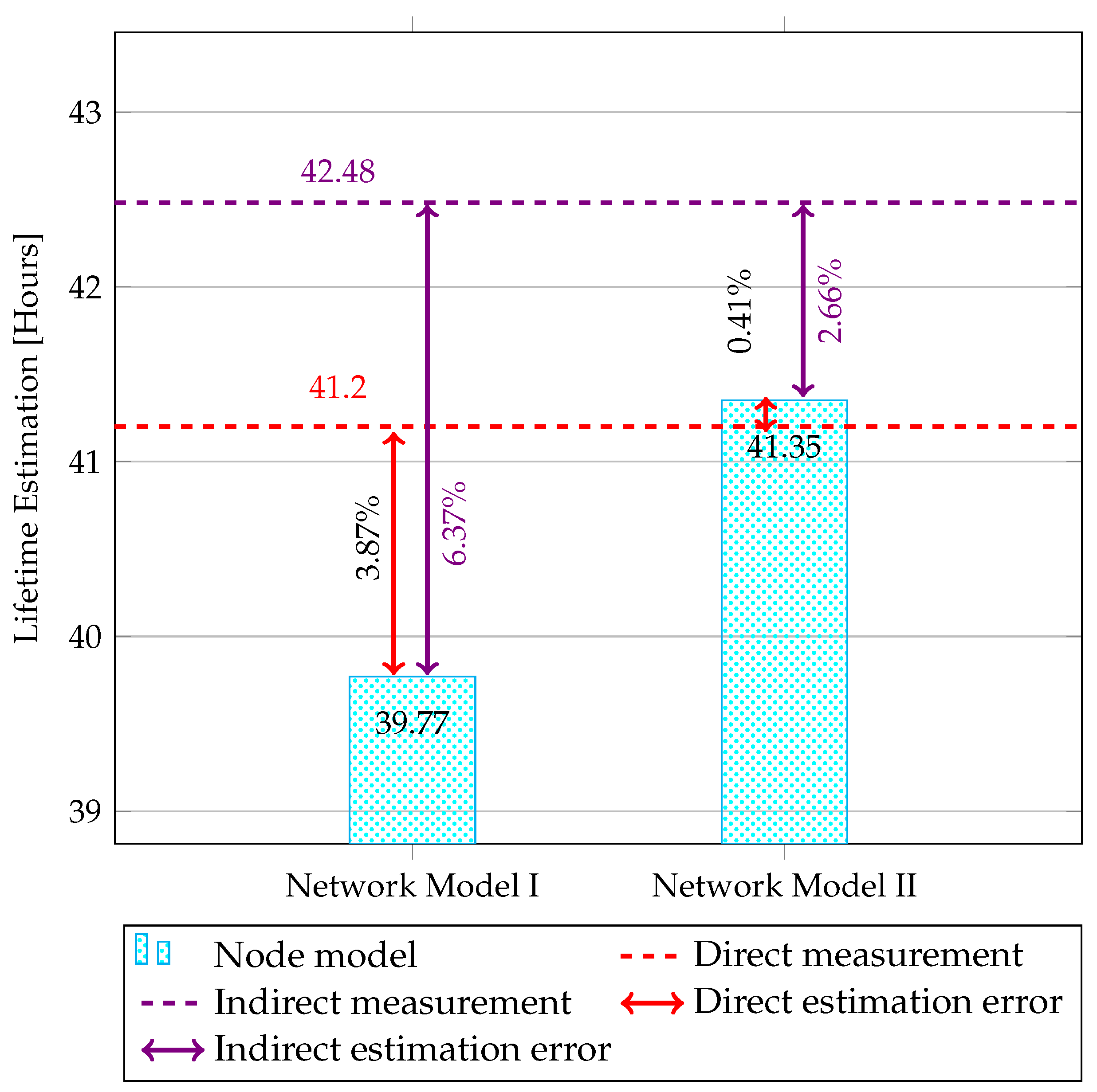 Jsan 13 00056 g014 Jsan 13 00056 g014
