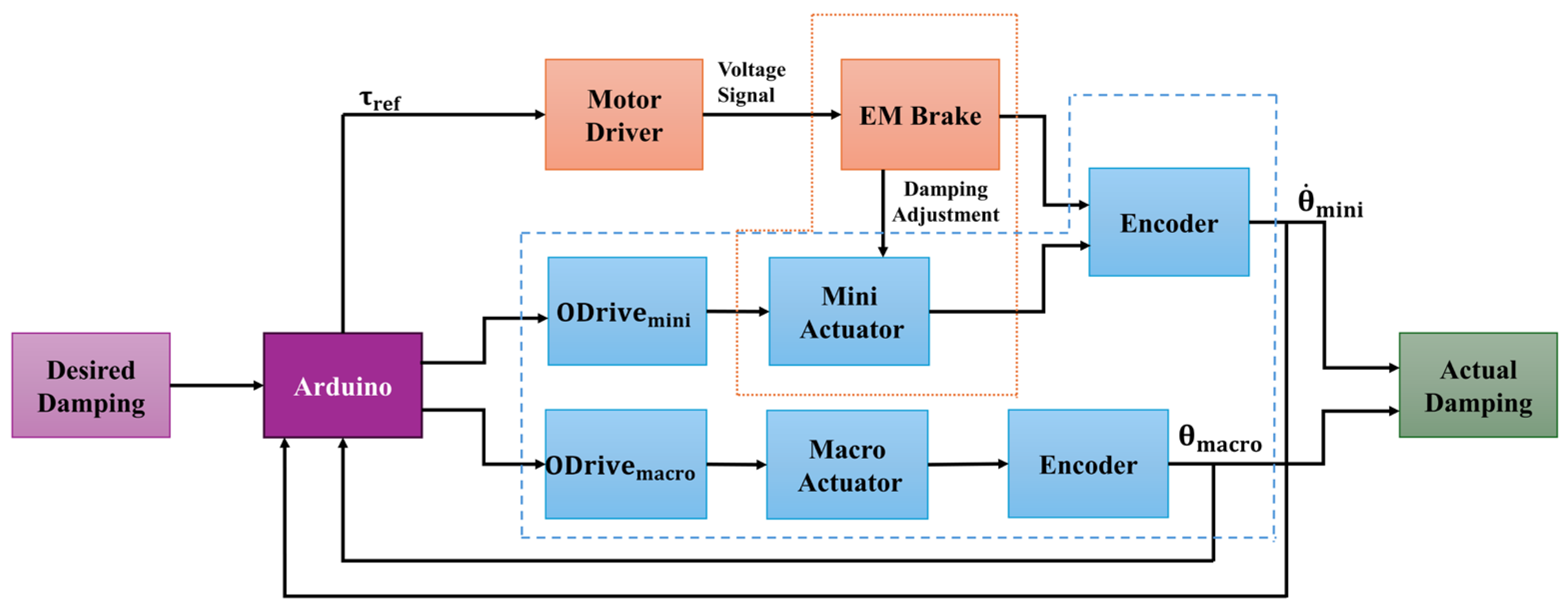 Jsan 13 00065 g001 Jsan 13 00065 g001
