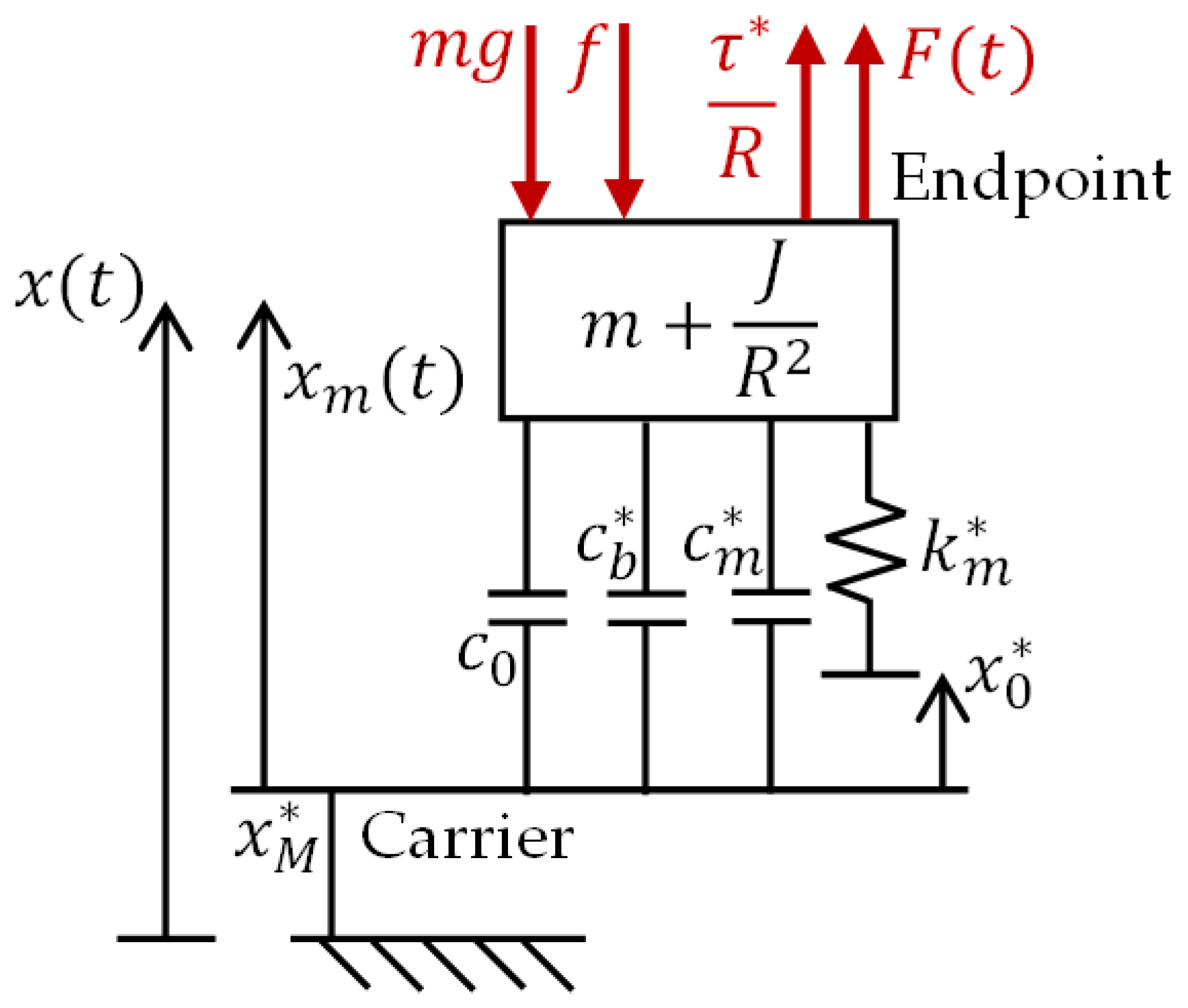 Jsan 13 00065 g003 Jsan 13 00065 g003