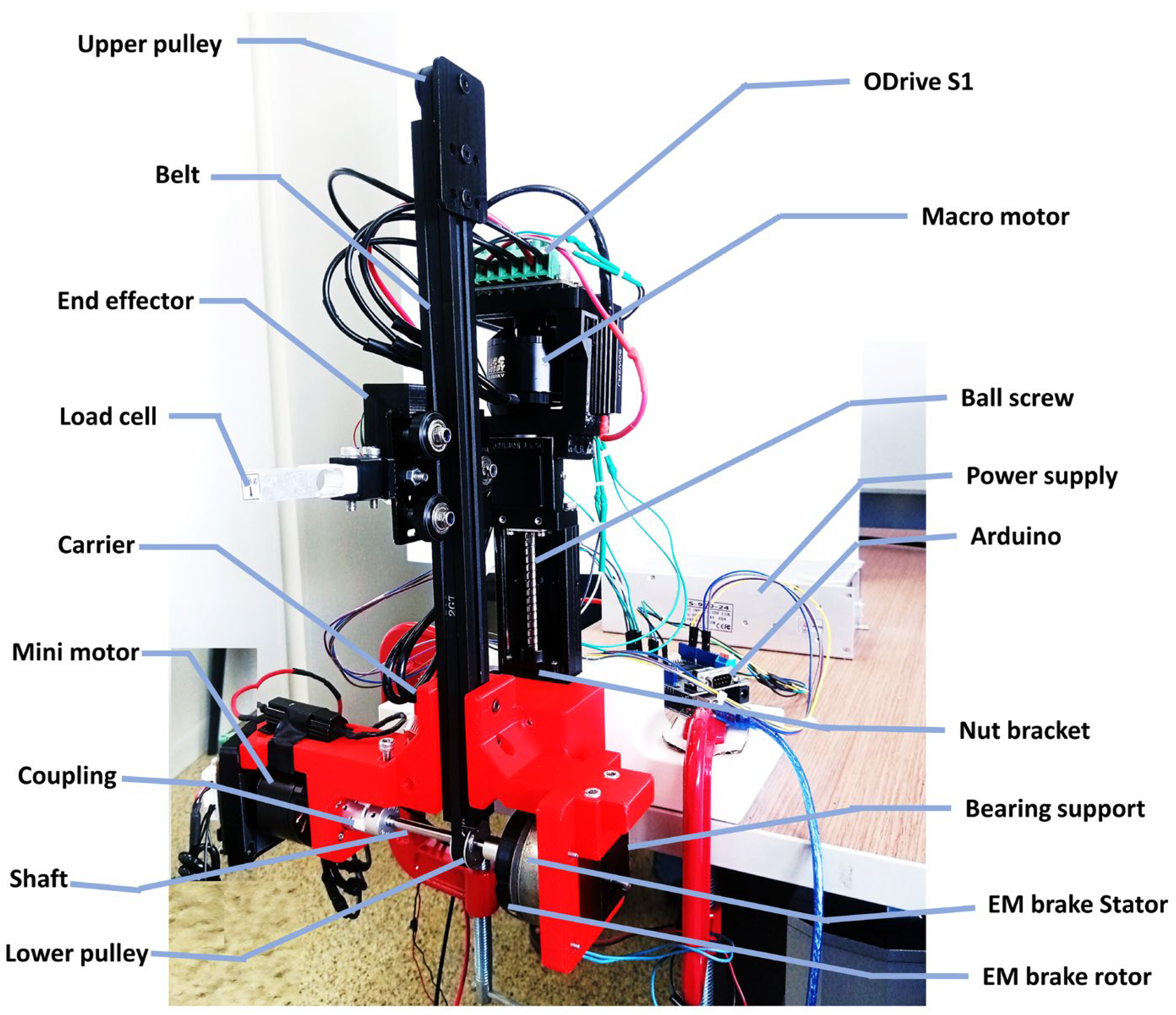 Jsan 13 00065 g005 Jsan 13 00065 g005