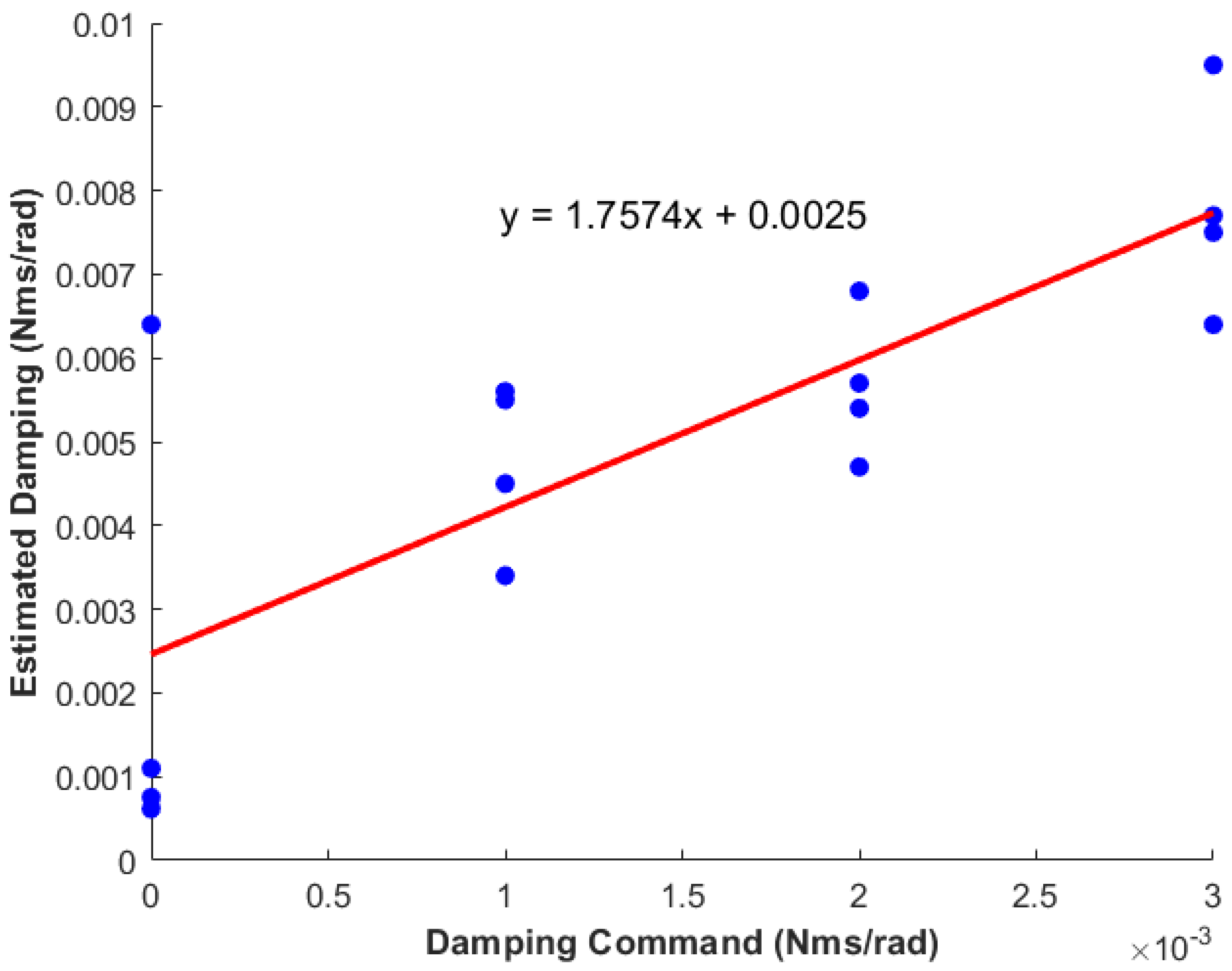 Jsan 13 00065 g006 Jsan 13 00065 g006