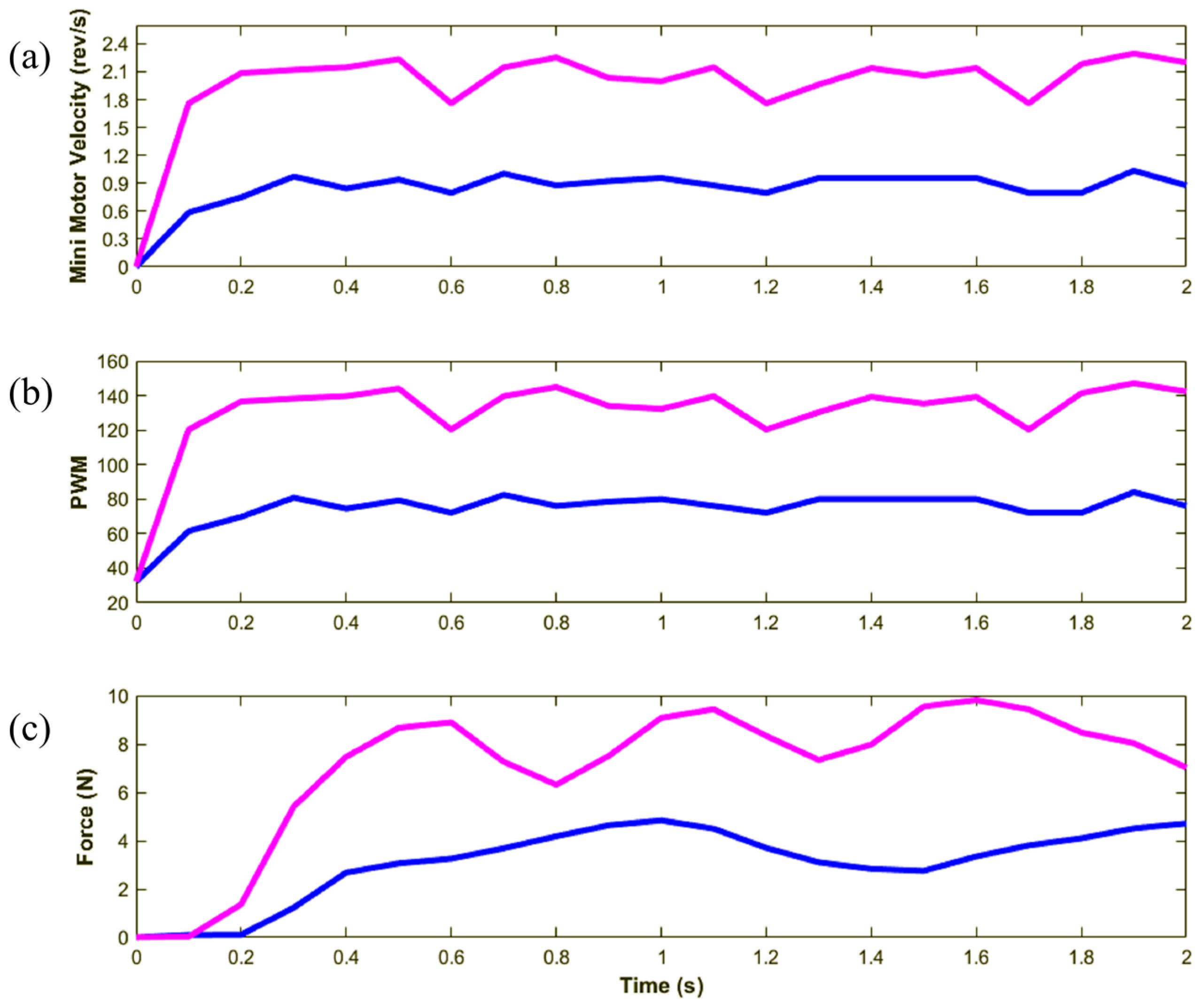 Jsan 13 00065 g010 Jsan 13 00065 g010