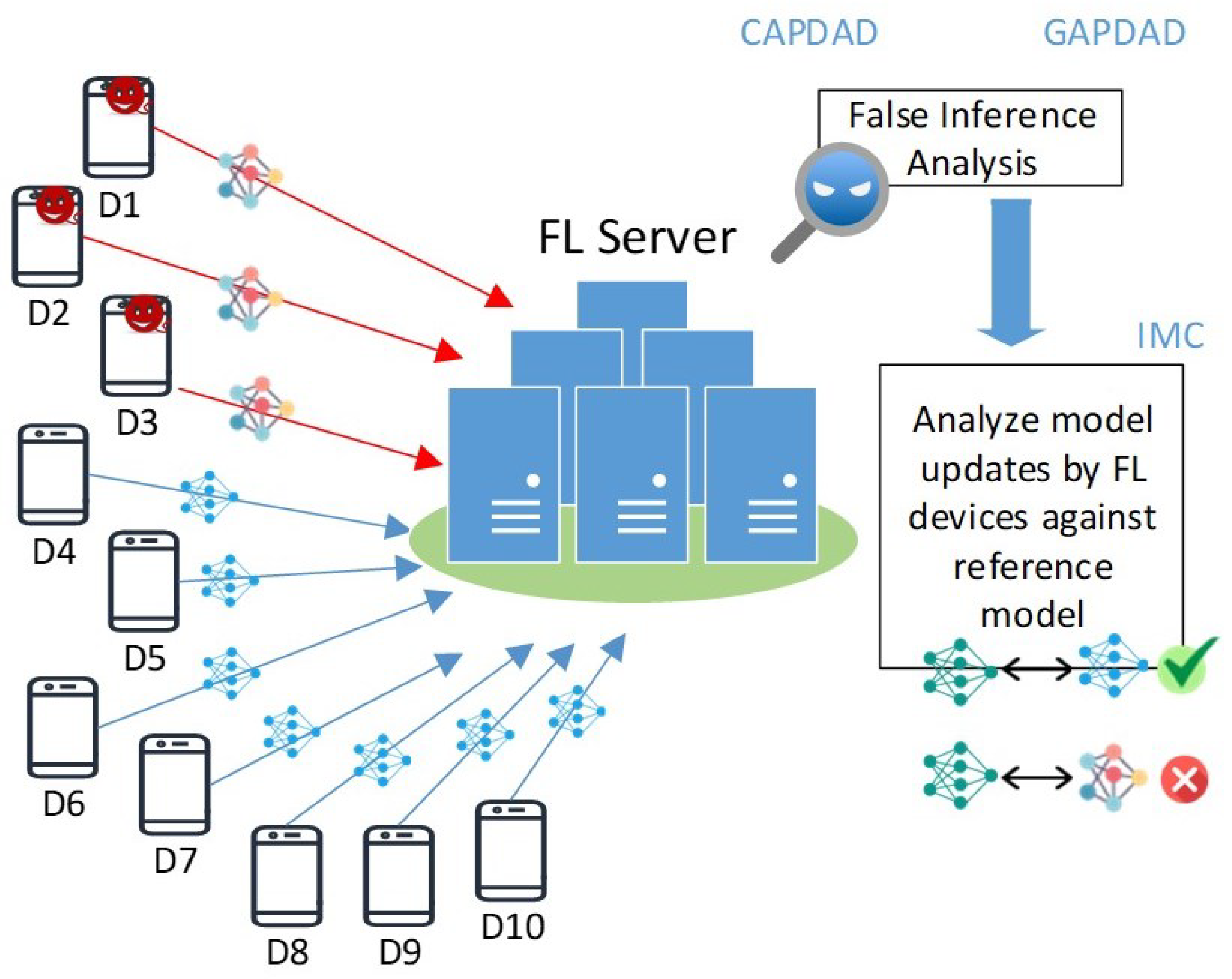 Jsan 14 00083 g001 Jsan 14 00083 g001