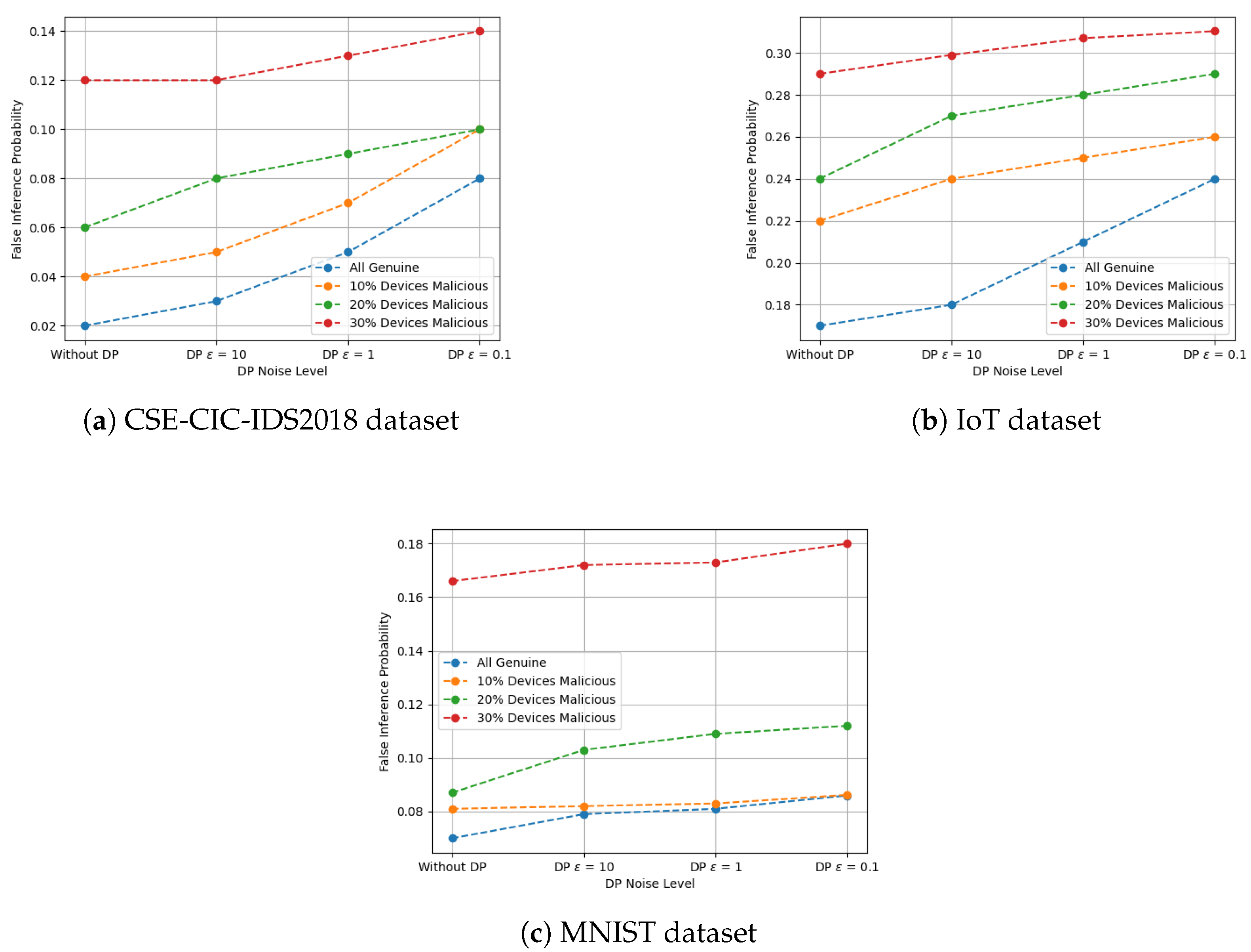 Jsan 14 00083 g002 Jsan 14 00083 g002