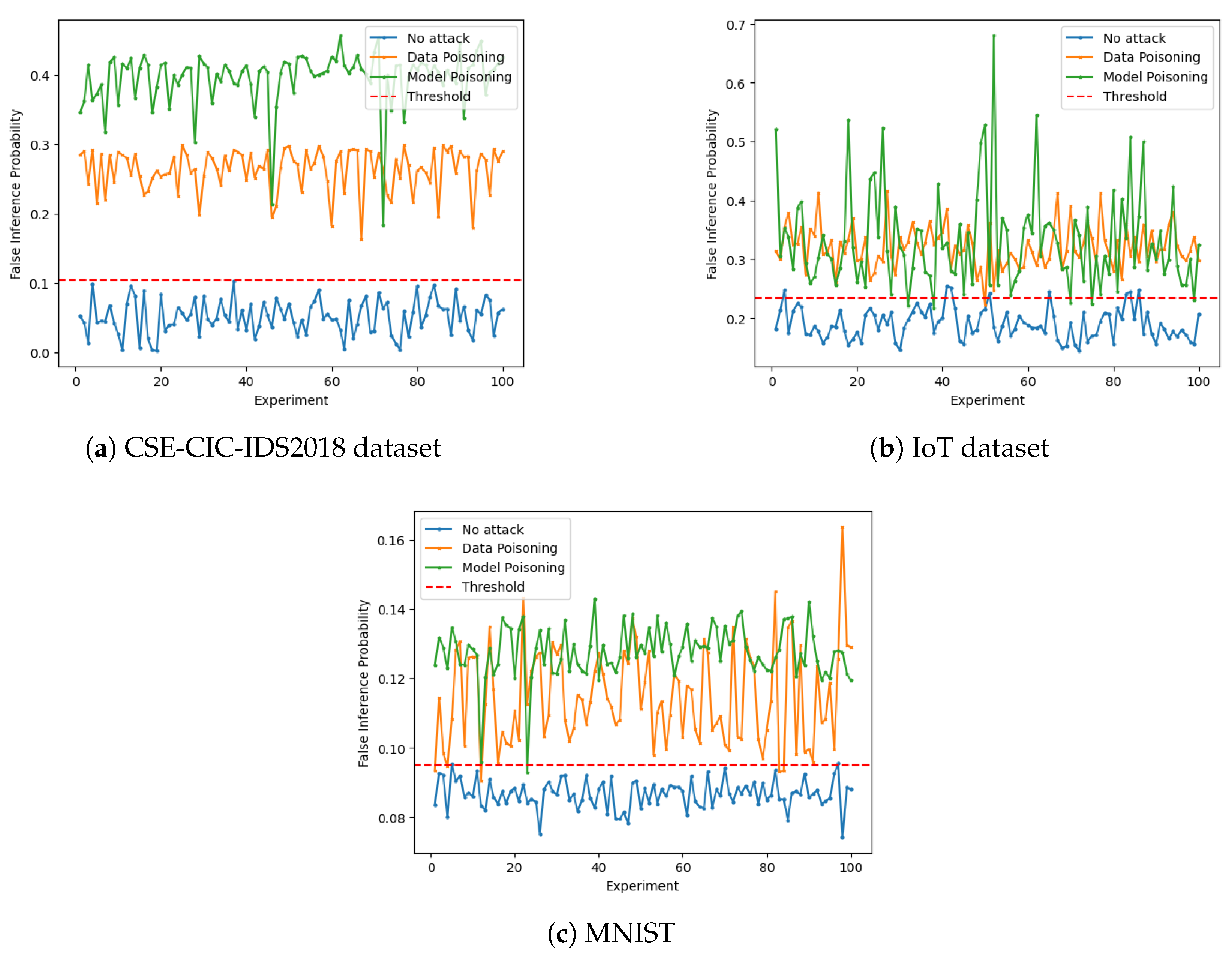 Jsan 14 00083 g003 Jsan 14 00083 g003