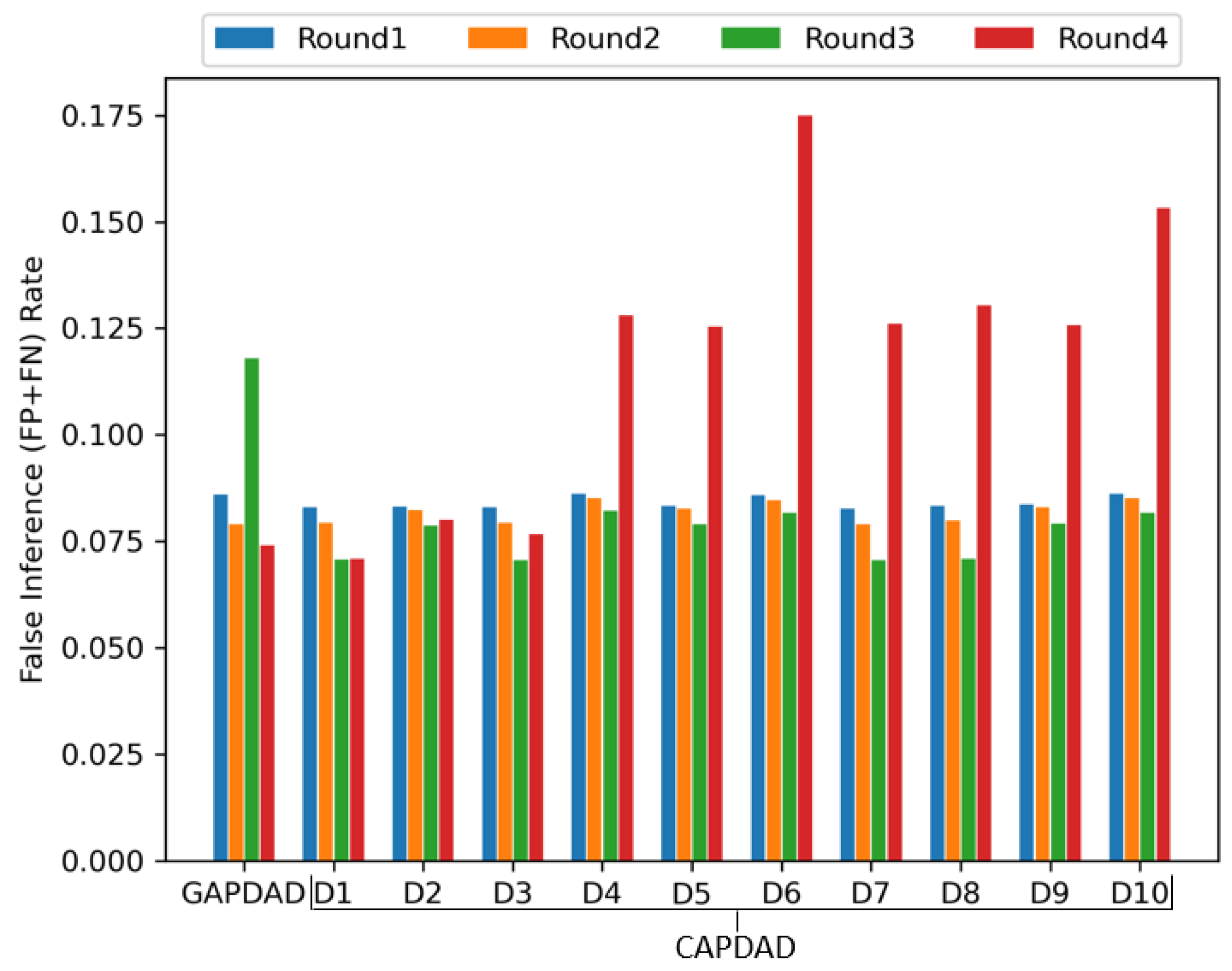 Jsan 14 00083 g004 Jsan 14 00083 g004