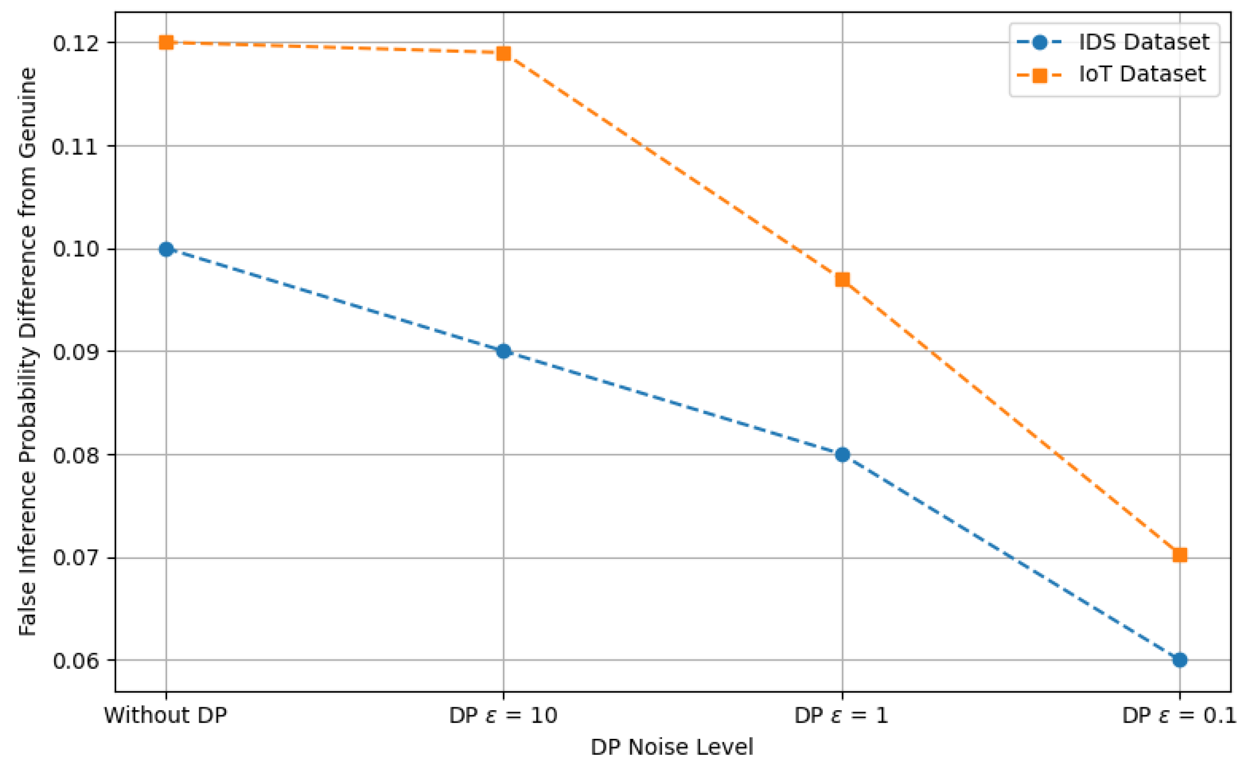 Jsan 14 00083 g005 Jsan 14 00083 g005