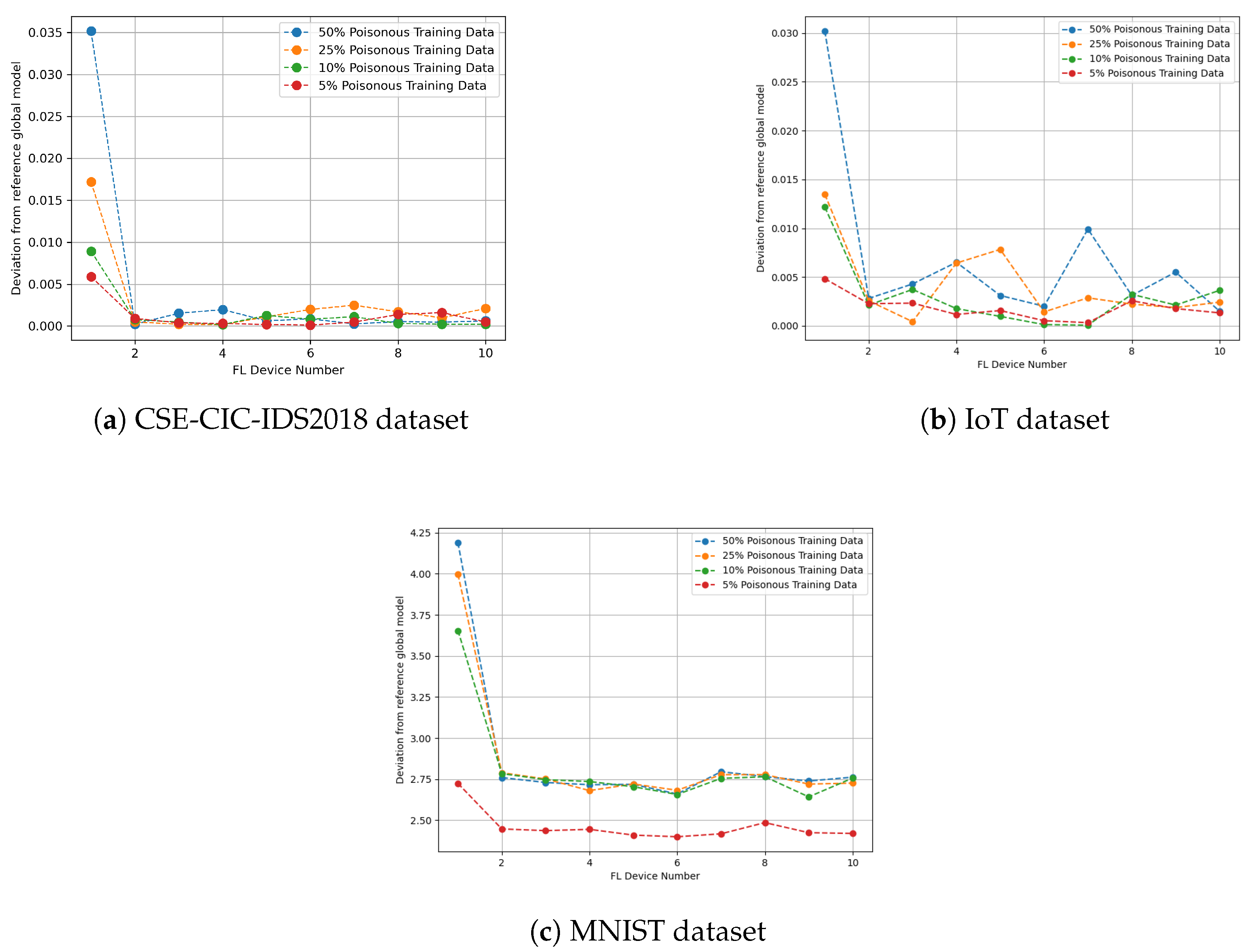 Jsan 14 00083 g008 Jsan 14 00083 g008