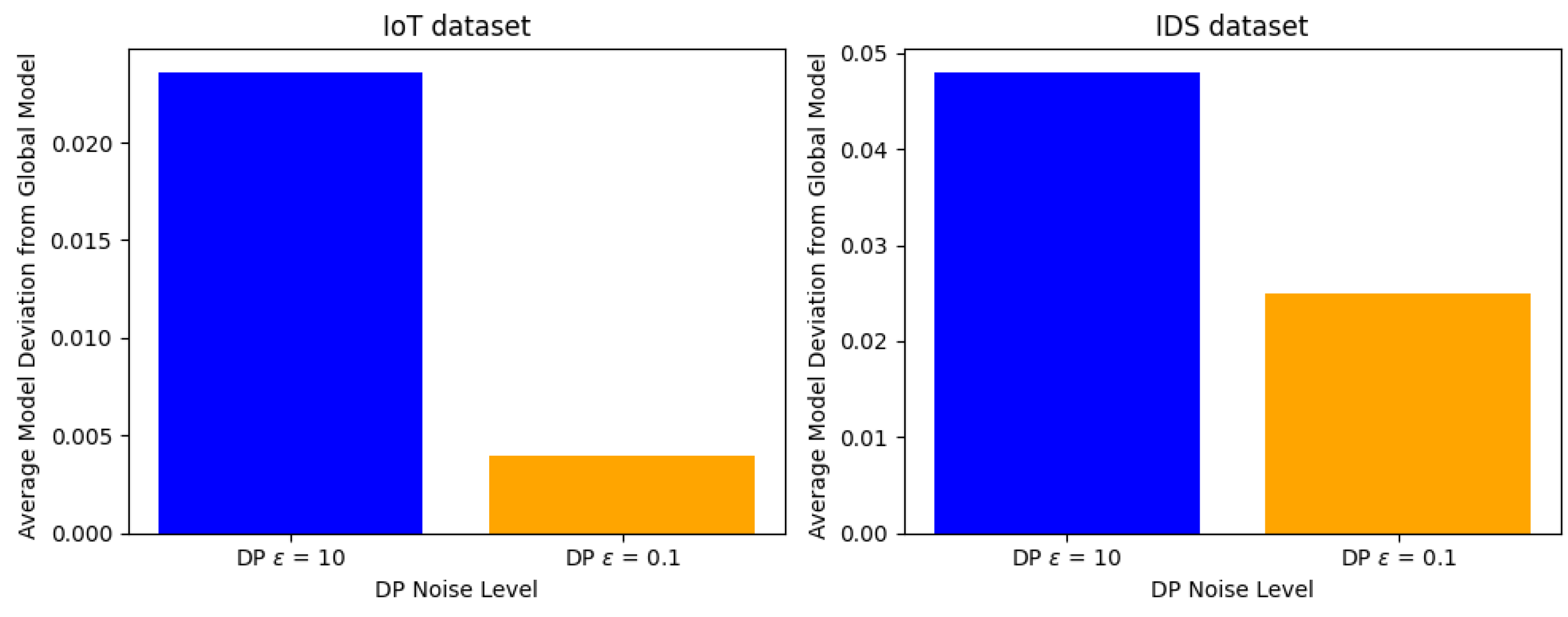 Jsan 14 00083 g009 Jsan 14 00083 g009