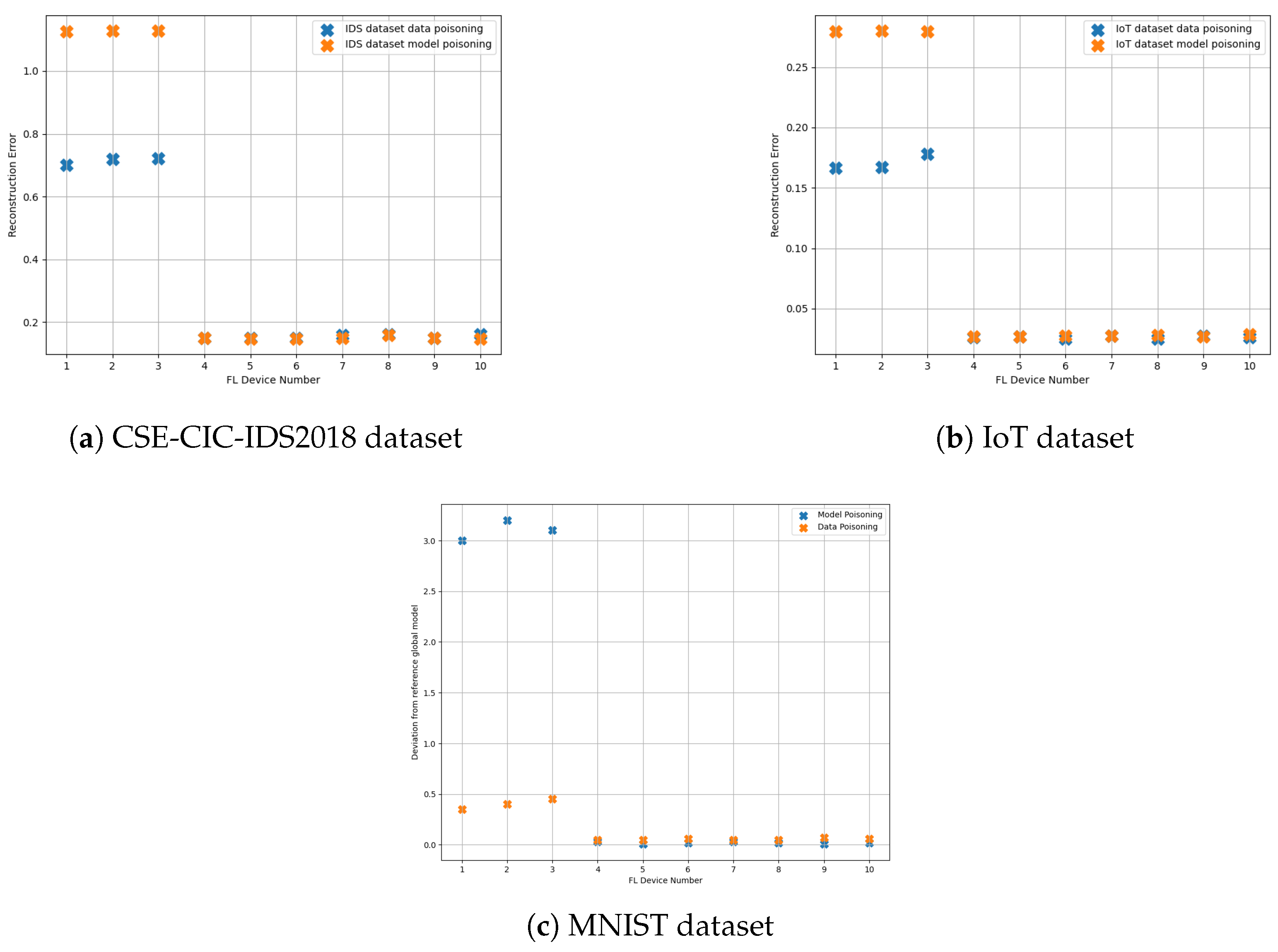 Jsan 14 00083 g010 Jsan 14 00083 g010