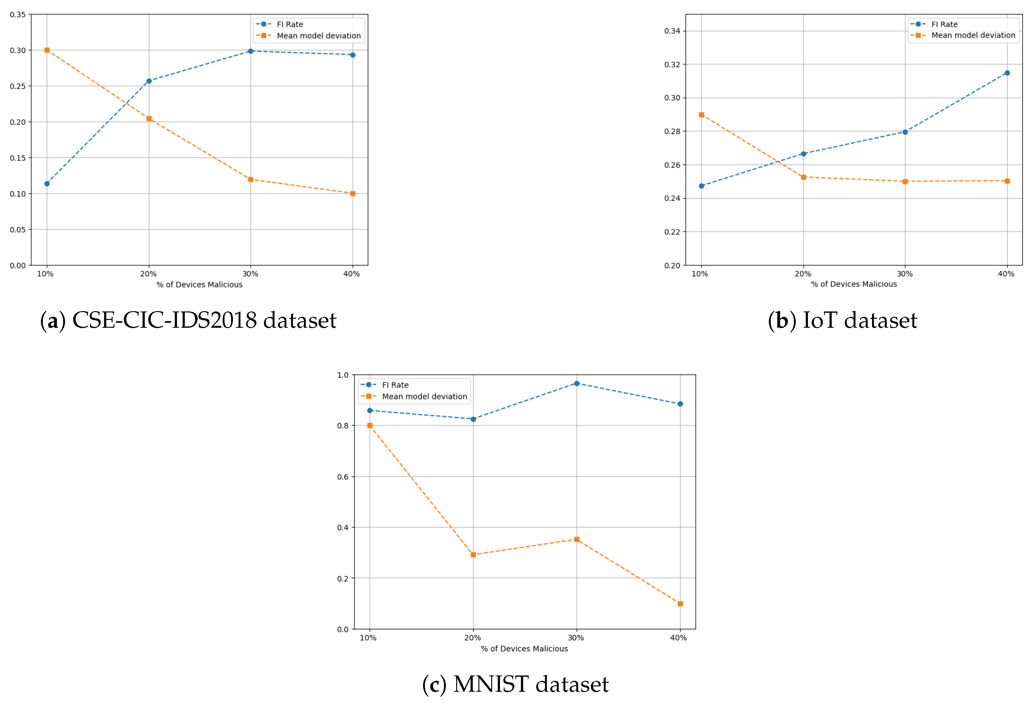 Jsan 14 00083 g011 Jsan 14 00083 g011