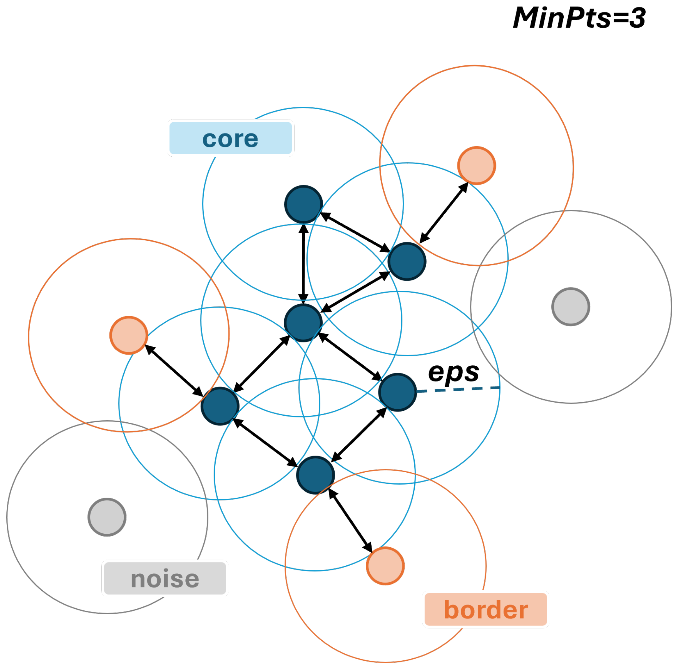 Jsan 14 00089 g002 Jsan 14 00089 g002