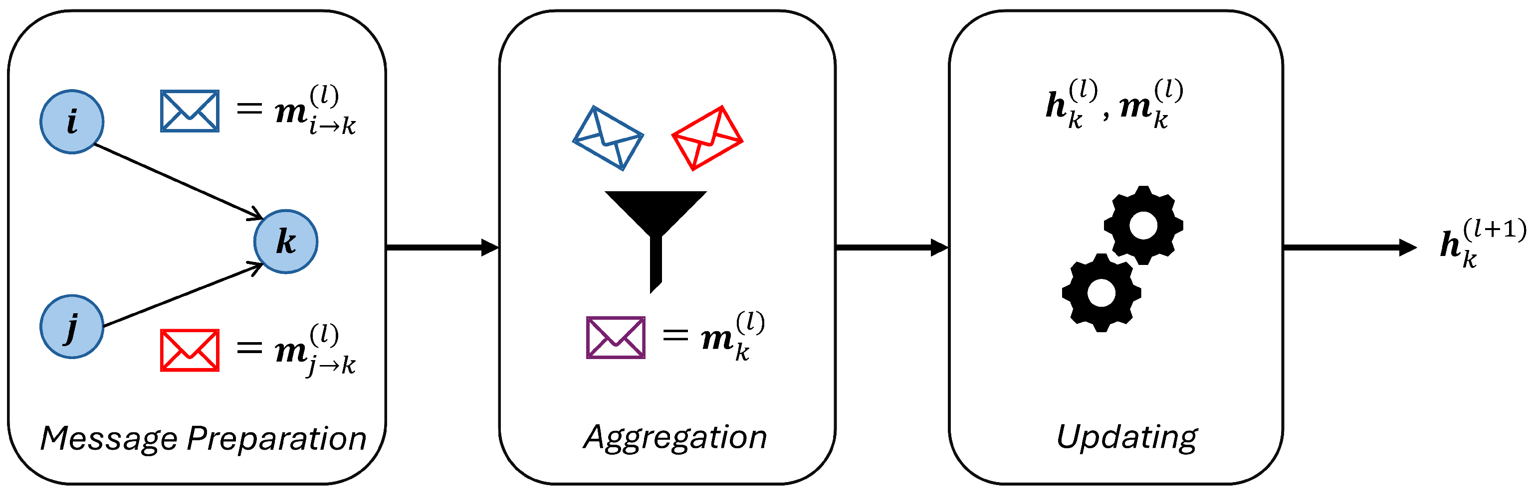 Jsan 14 00089 g004 Jsan 14 00089 g004