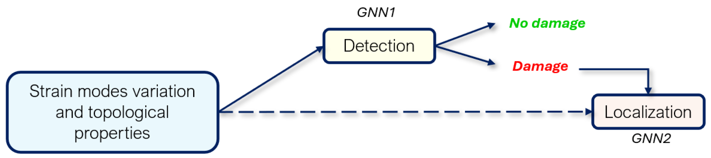 Jsan 14 00089 g007 Jsan 14 00089 g007