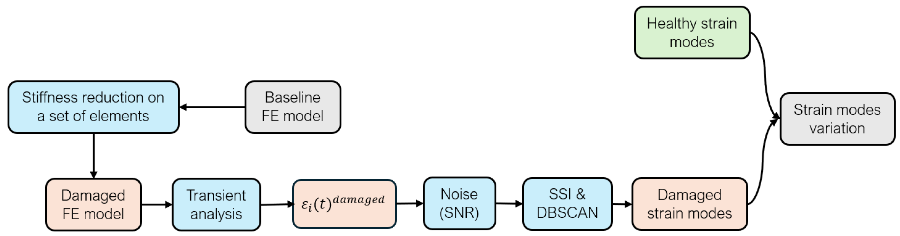 Jsan 14 00089 g009 Jsan 14 00089 g009