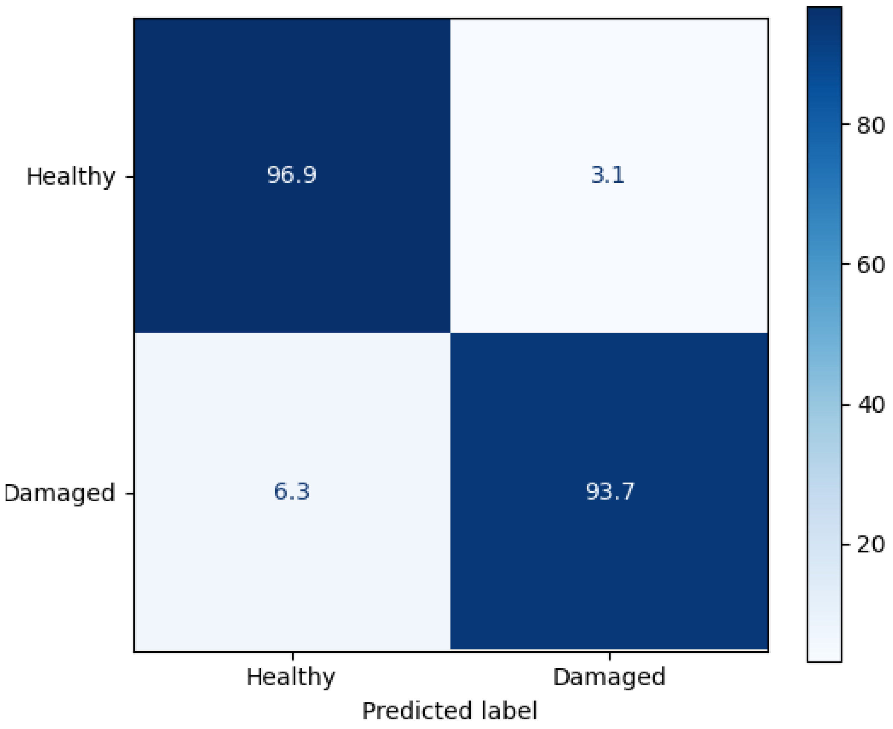 Jsan 14 00089 g015 Jsan 14 00089 g015